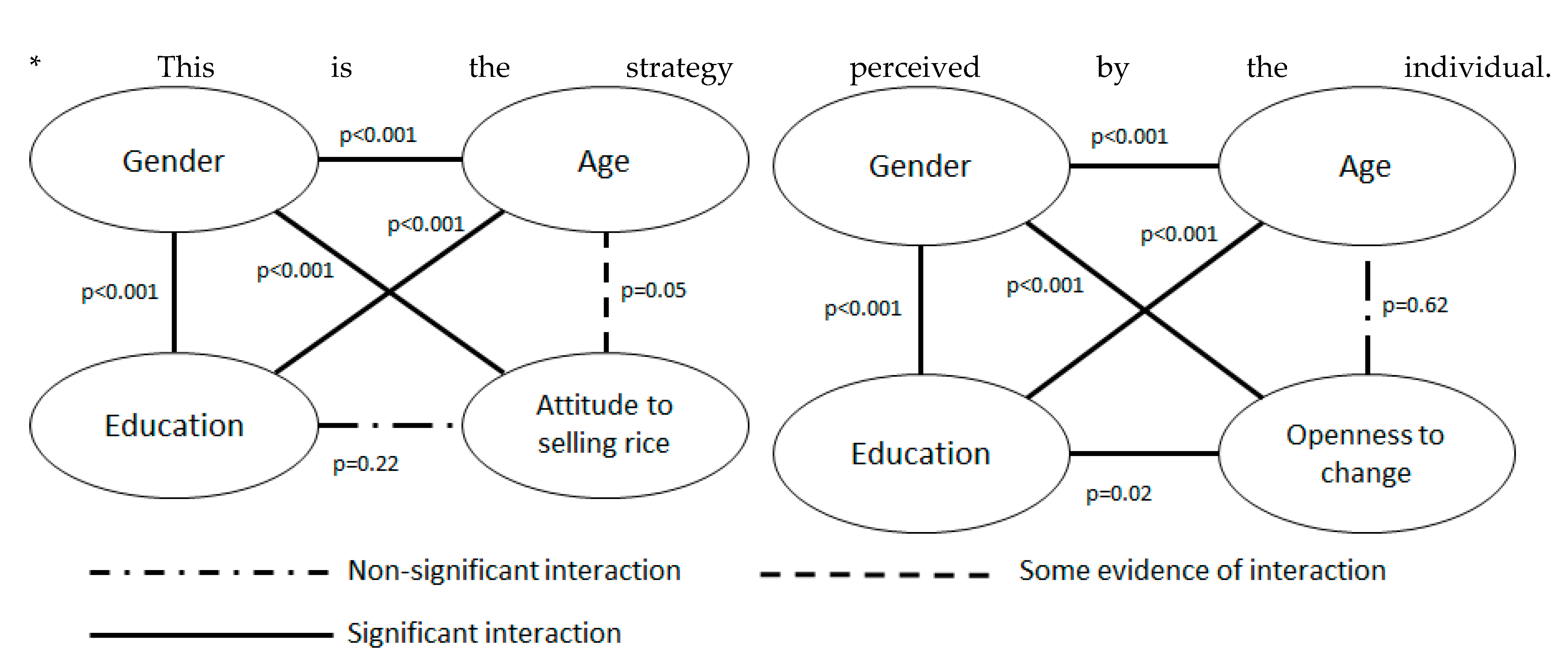 Sustainability 12 05403 g004