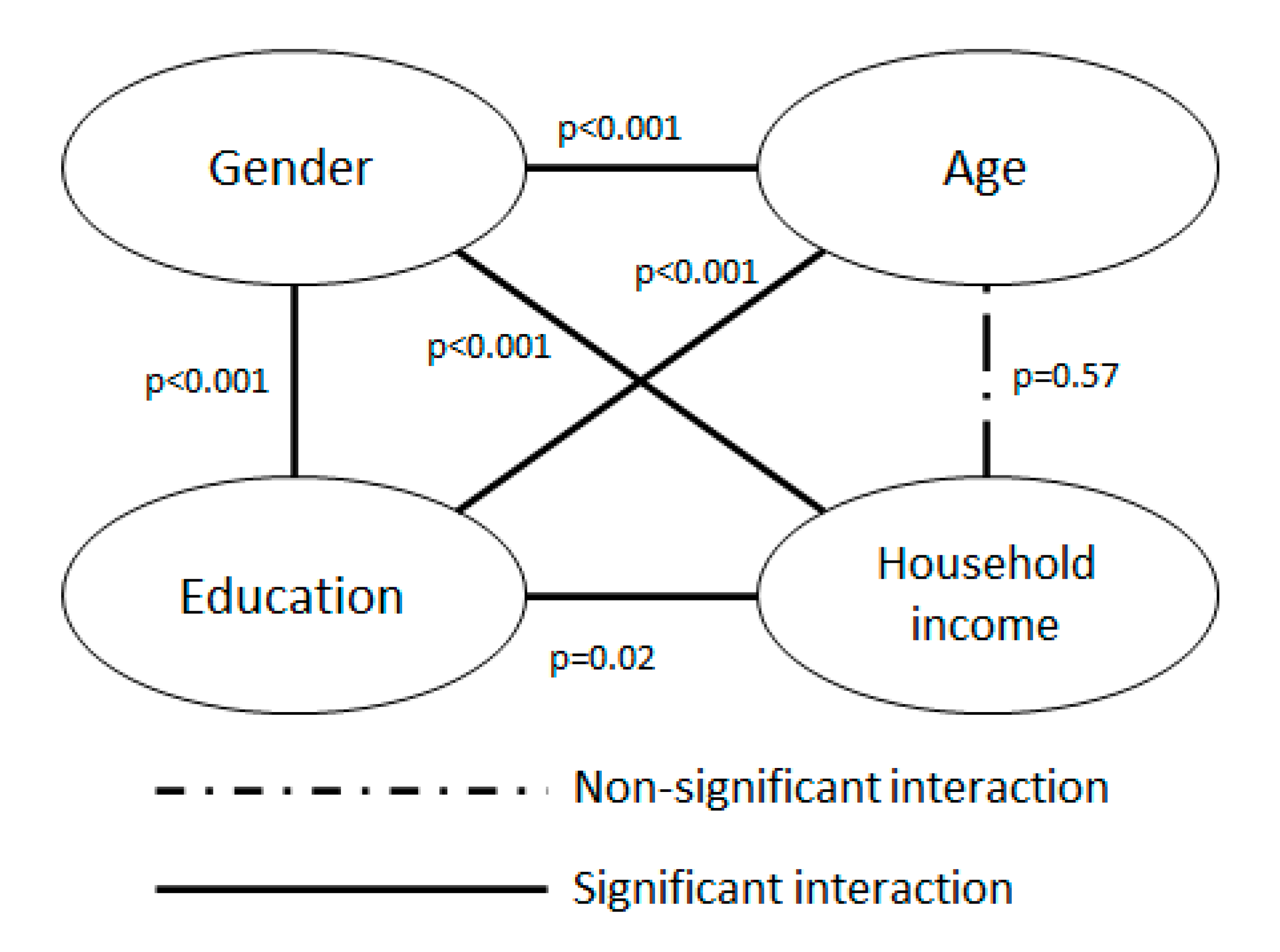 Sustainability 12 05403 g005
