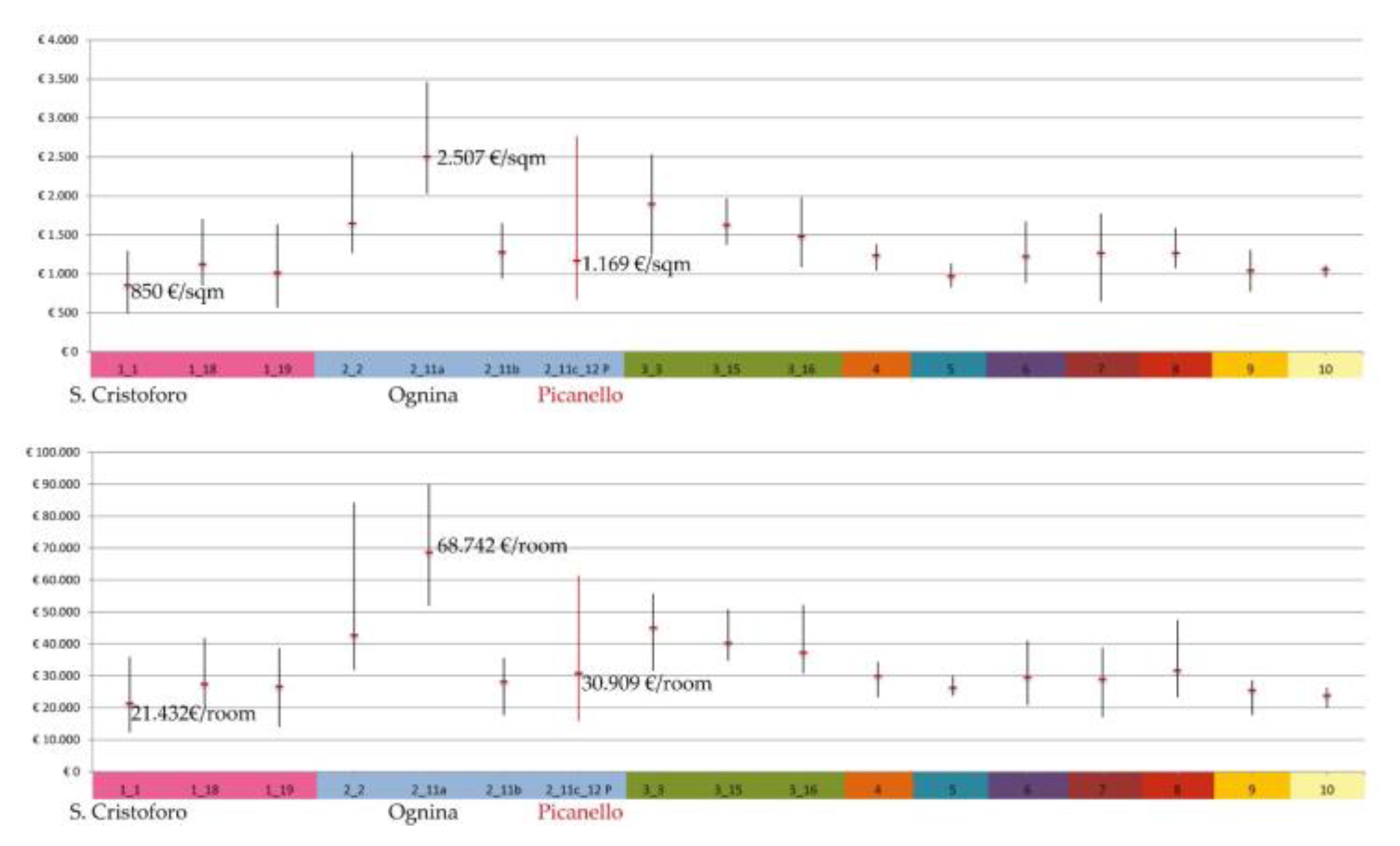 Sustainability 12 05409 g011 Sustainability 12 05409 g011