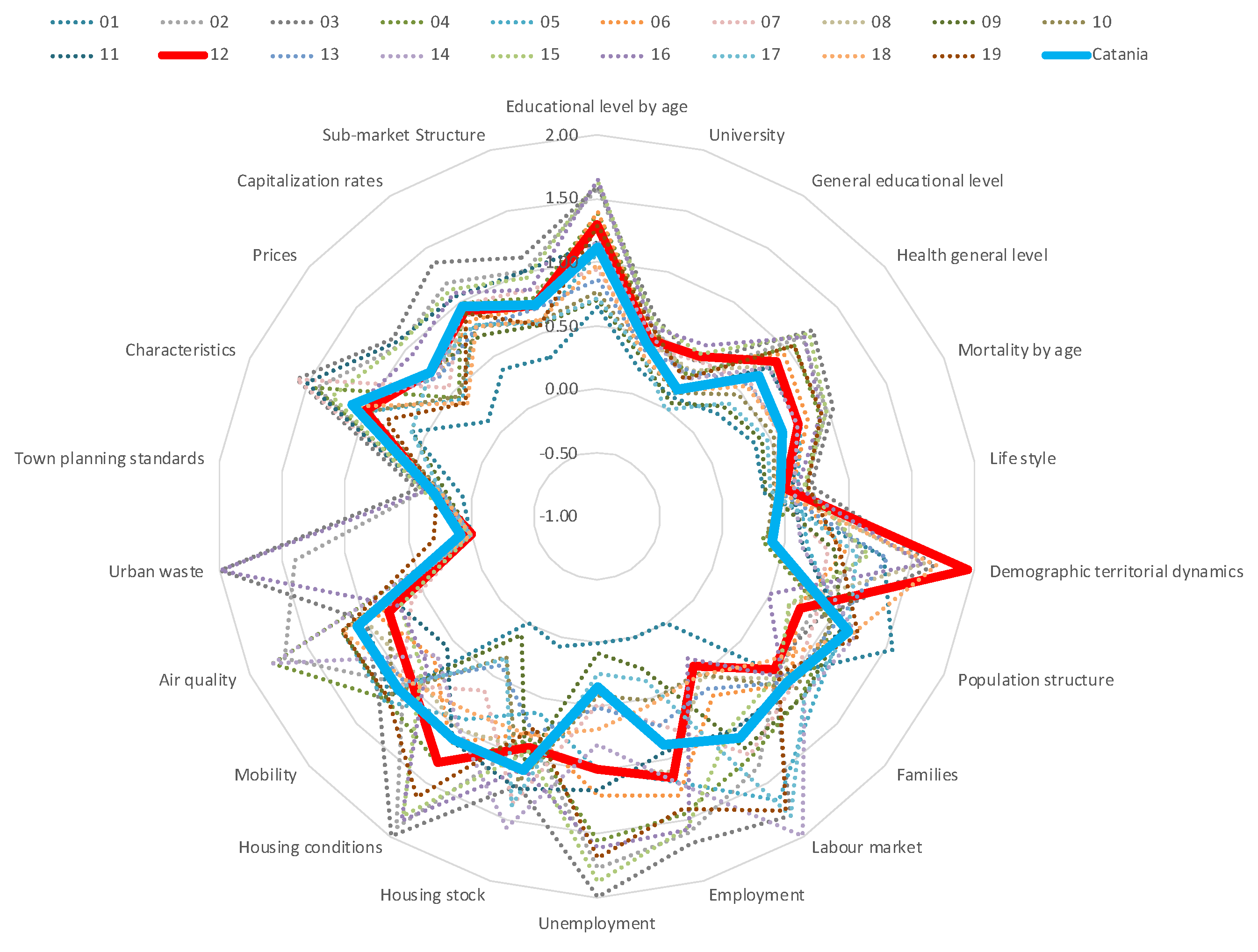 Sustainability 12 05409 g017 Sustainability 12 05409 g017