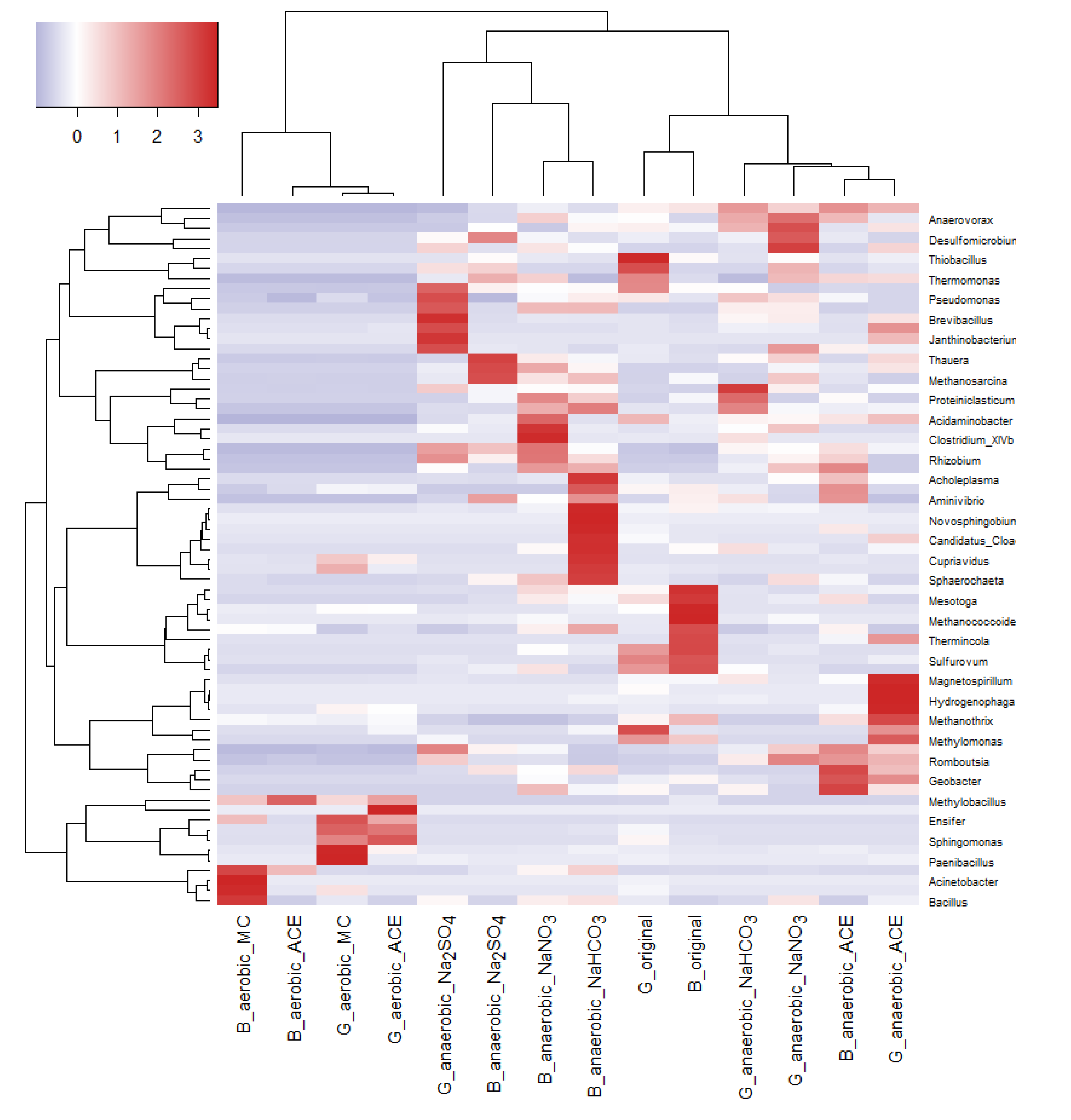 Sustainability 12 05410 g006 Sustainability 12 05410 g006