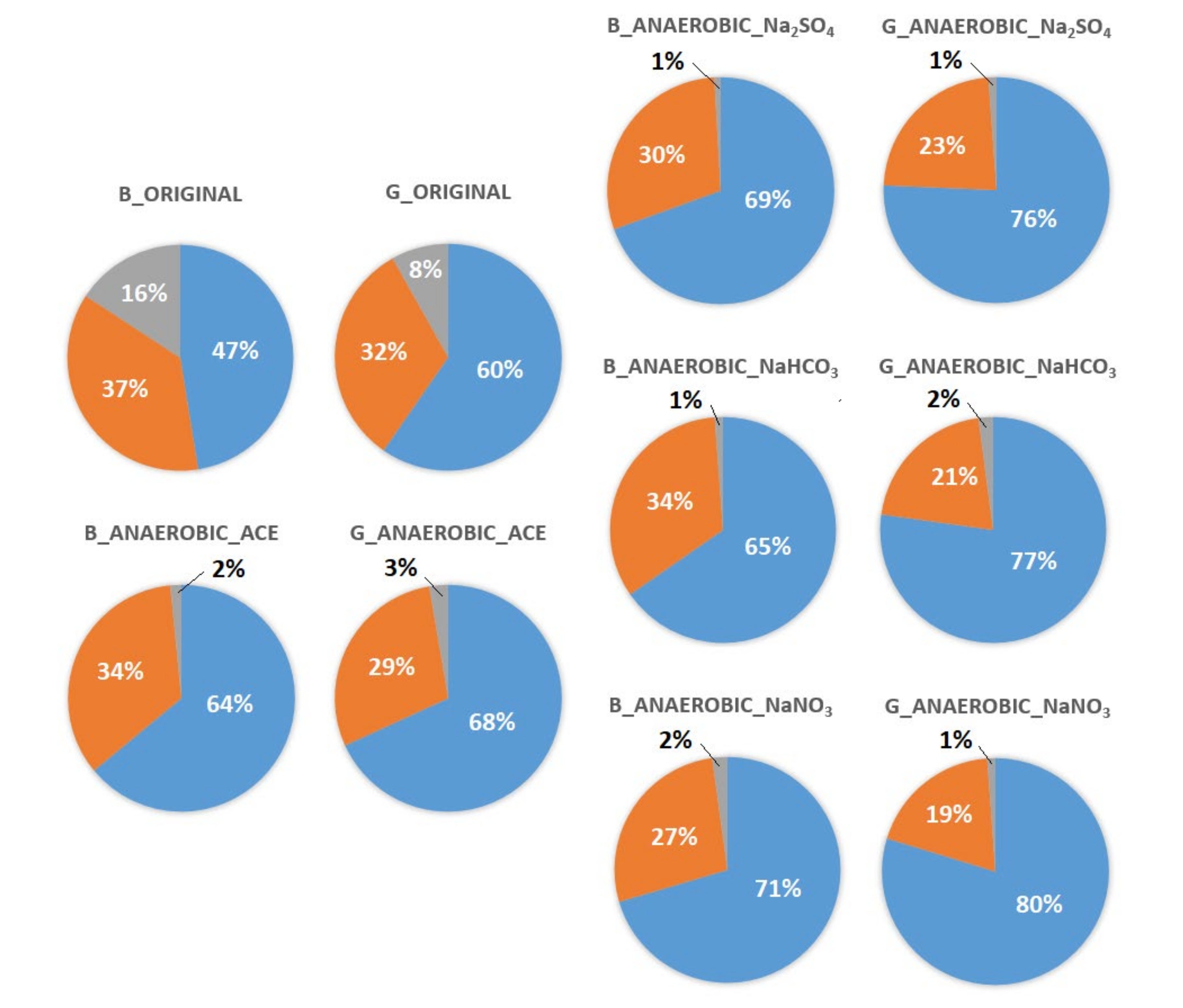 Sustainability 12 05410 g007 Sustainability 12 05410 g007
