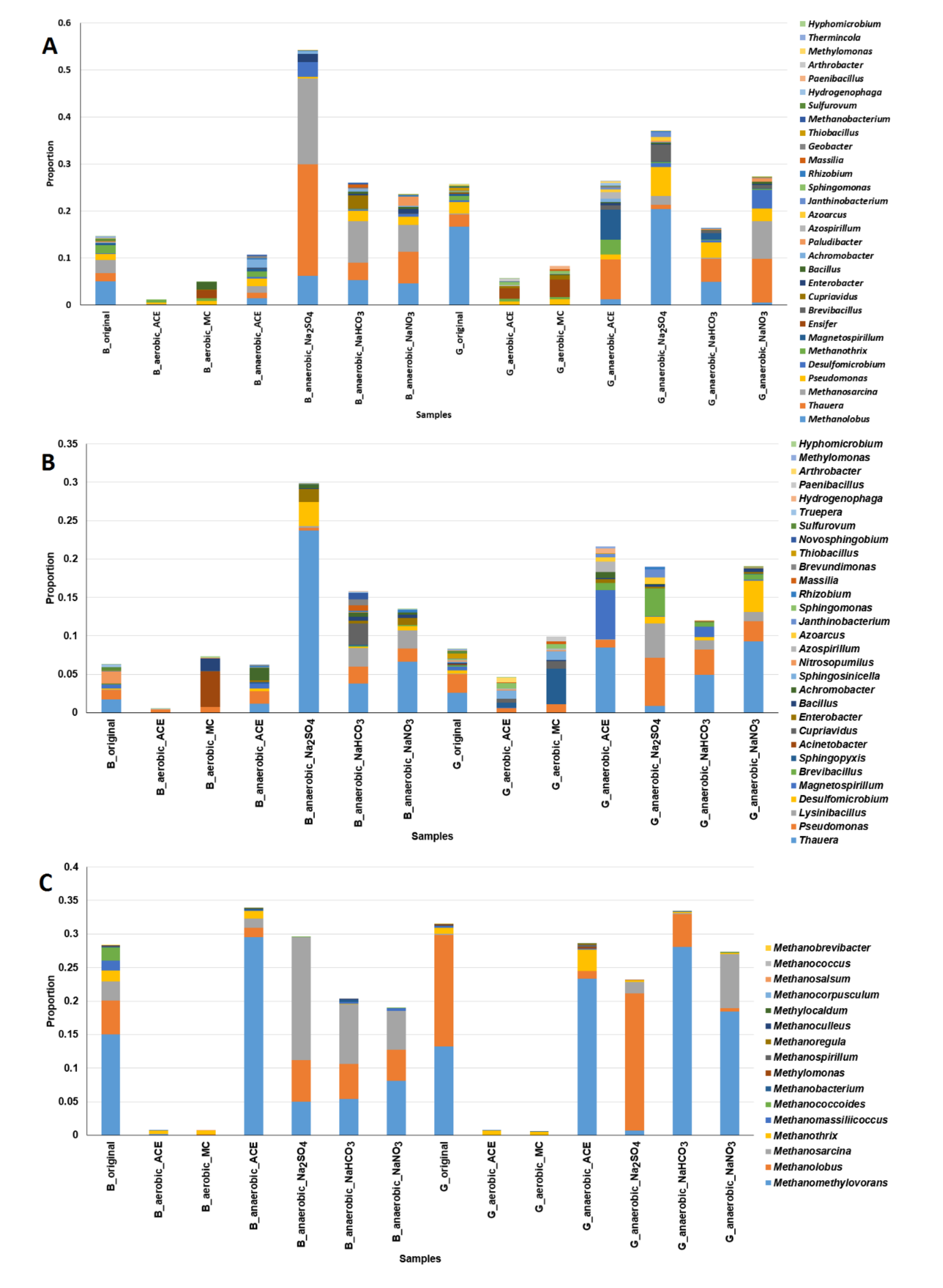 Sustainability 12 05410 g008 Sustainability 12 05410 g008