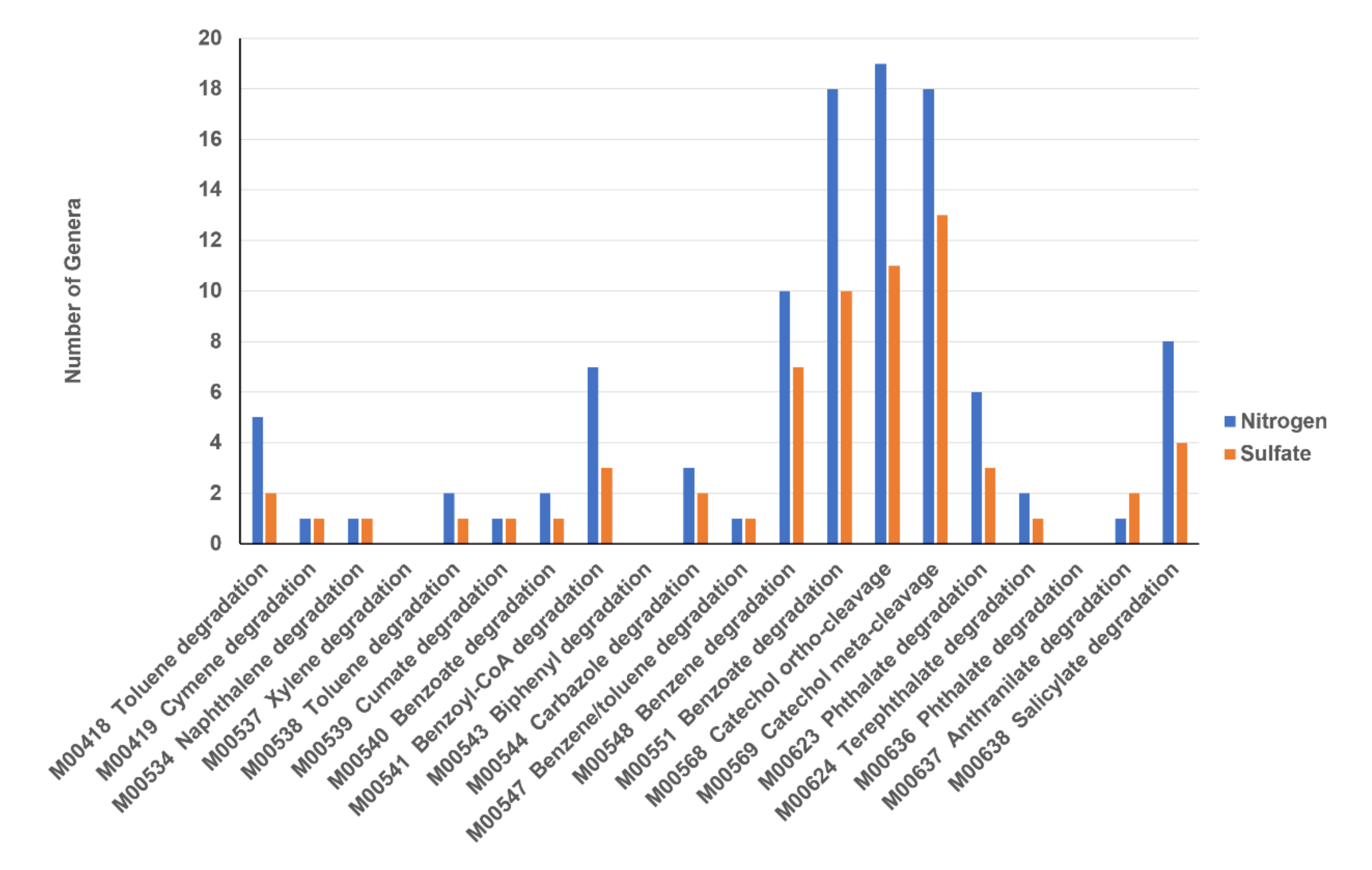 Sustainability 12 05410 g011 Sustainability 12 05410 g011