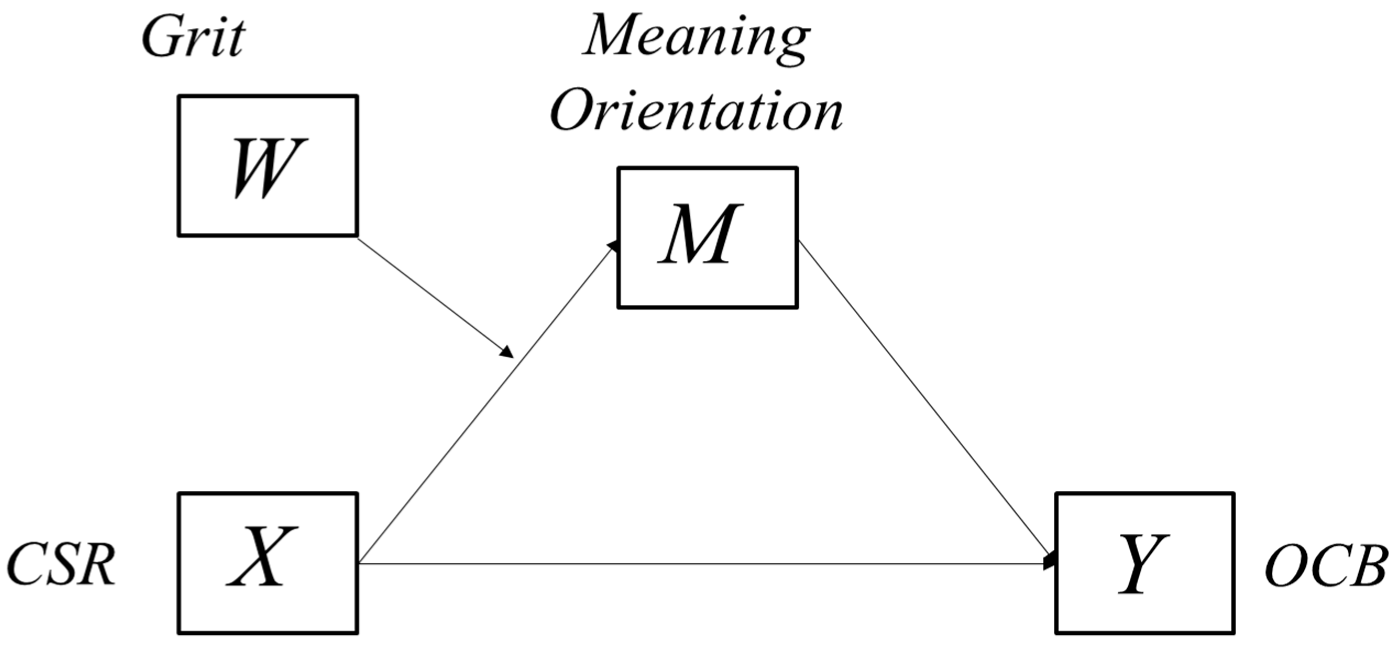 Sustainability 12 05411 g001 Sustainability 12 05411 g001