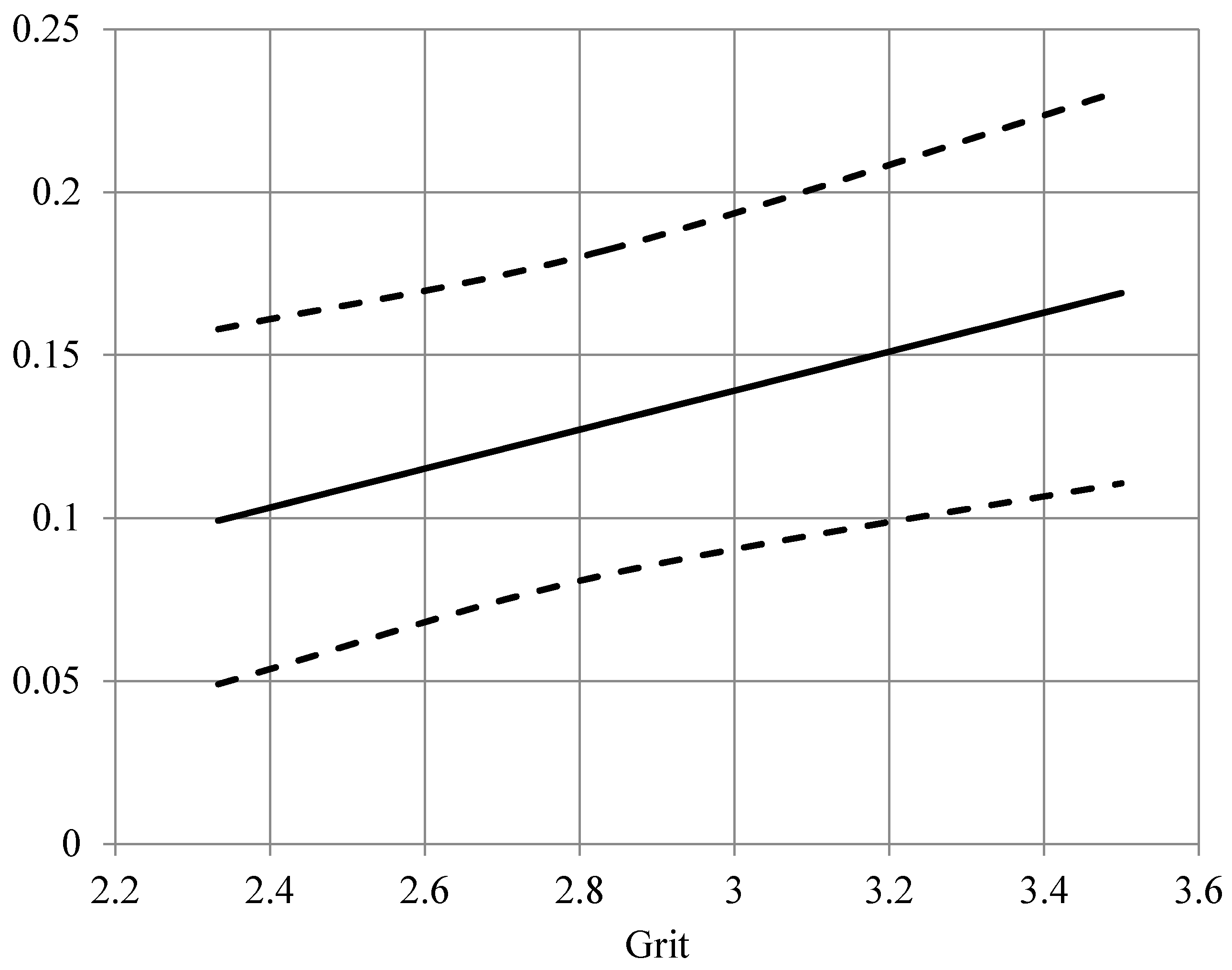 Sustainability 12 05411 g003 Sustainability 12 05411 g003
