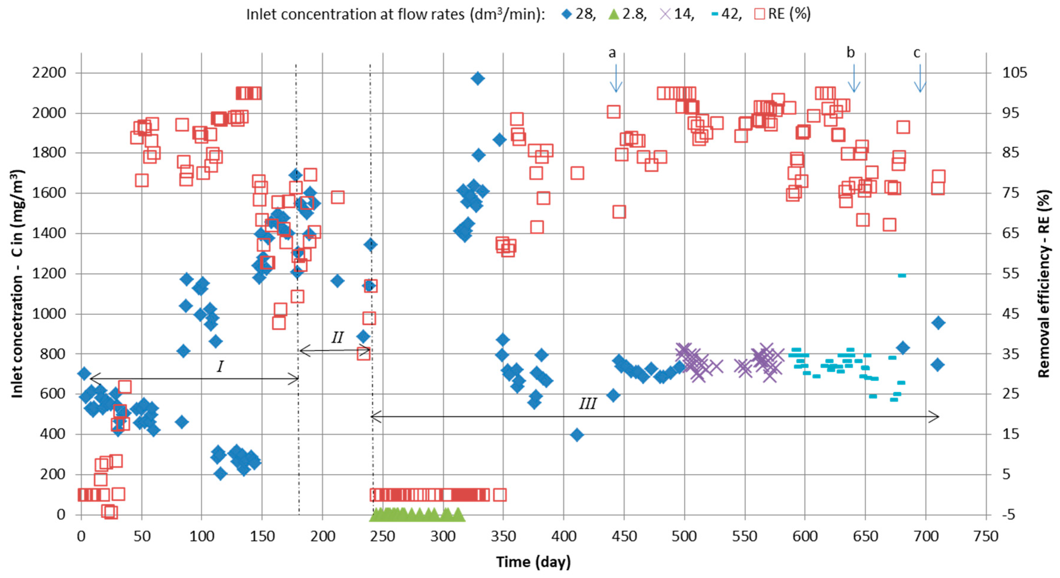 Sustainability 12 05412 g002