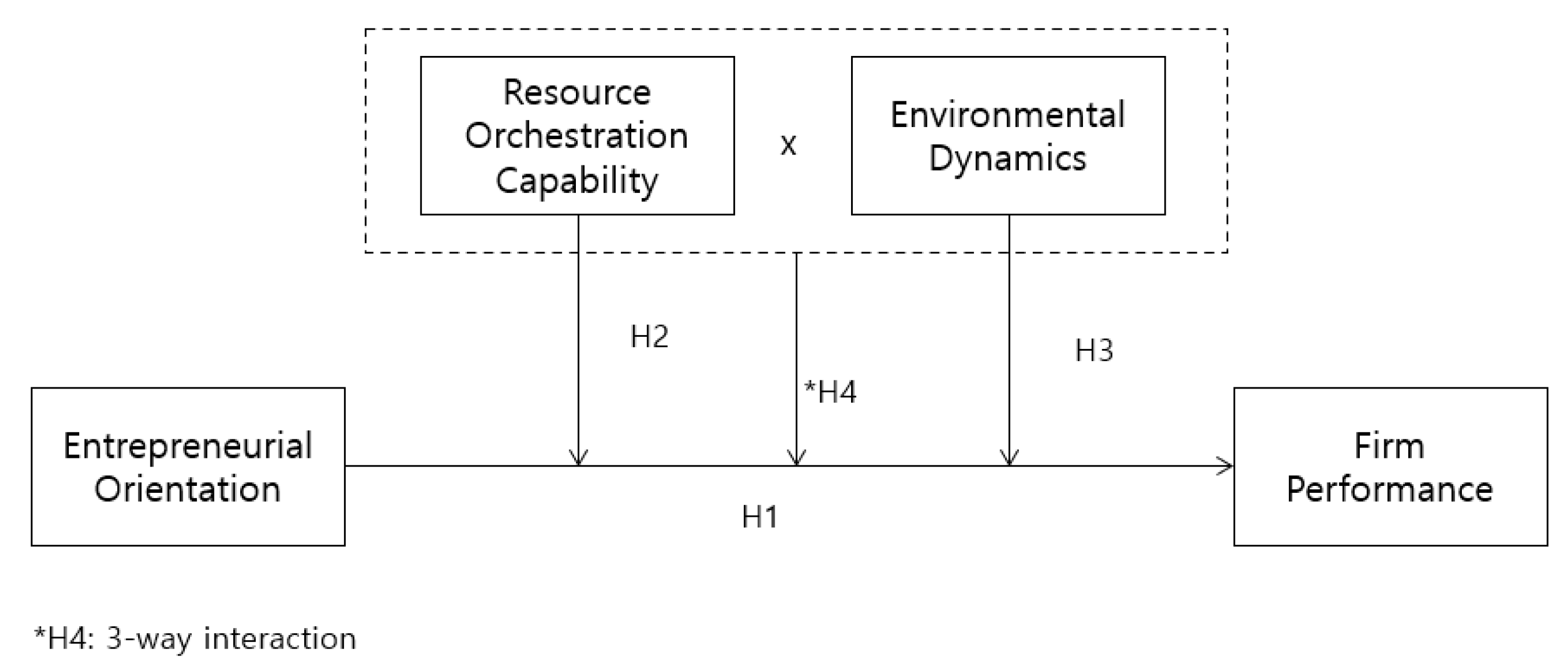 Sustainability 12 05415 g001