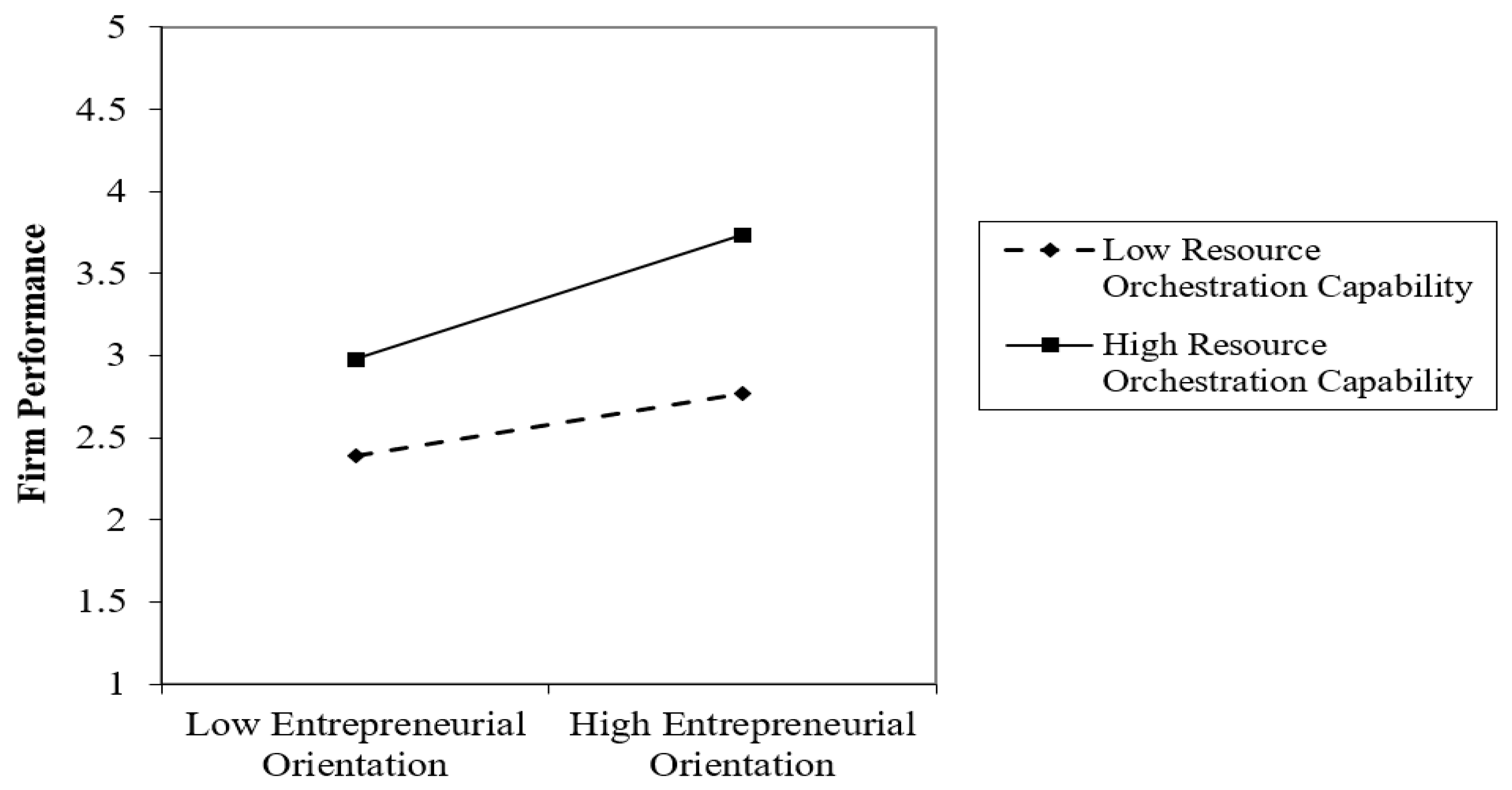 Sustainability 12 05415 g002