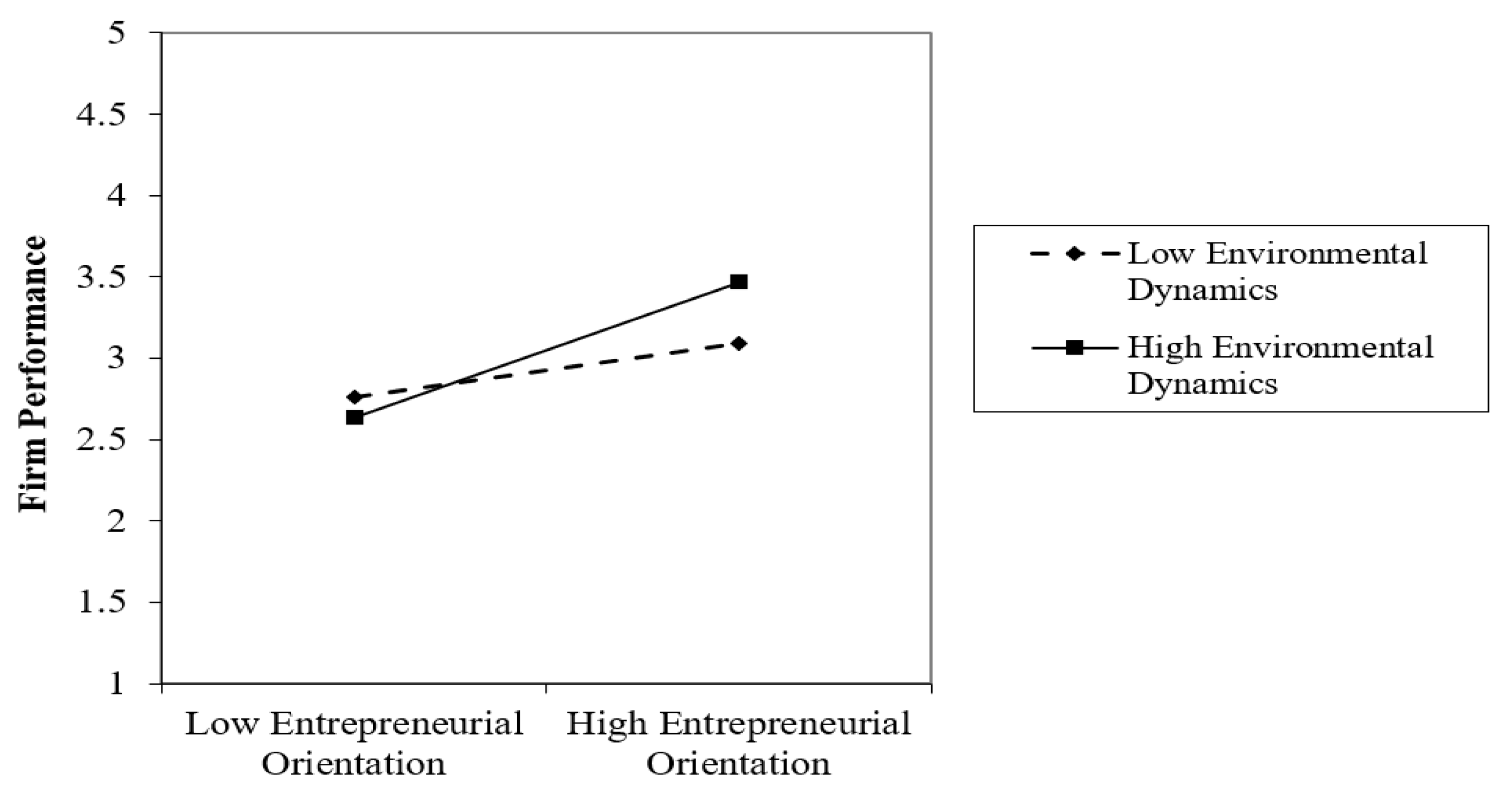 Sustainability 12 05415 g003