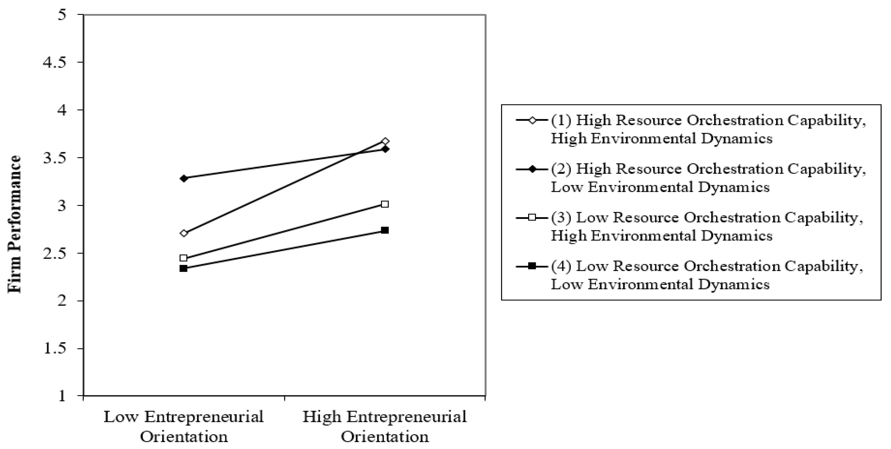 Sustainability 12 05415 g004