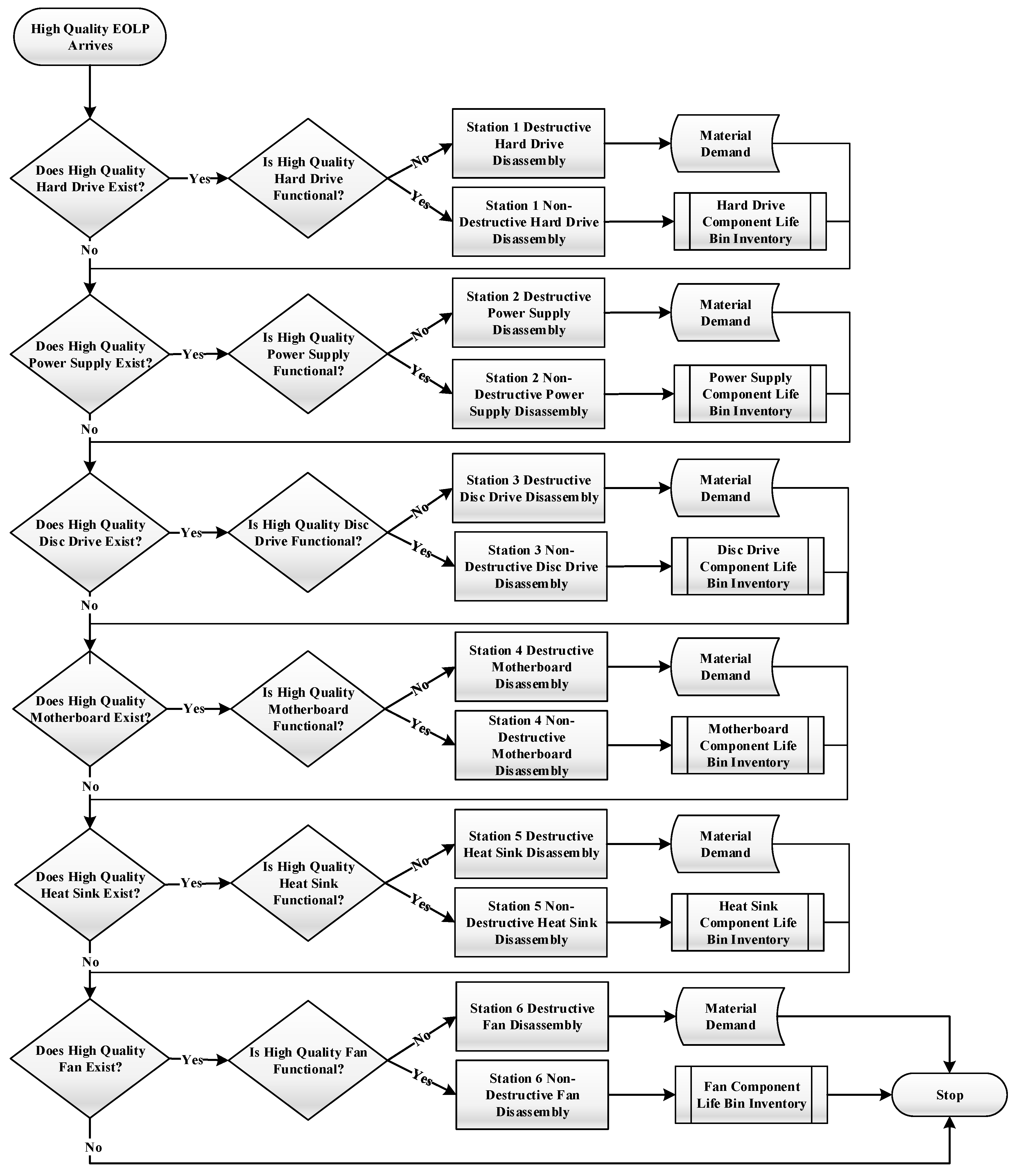 Sustainability 12 05416 g004