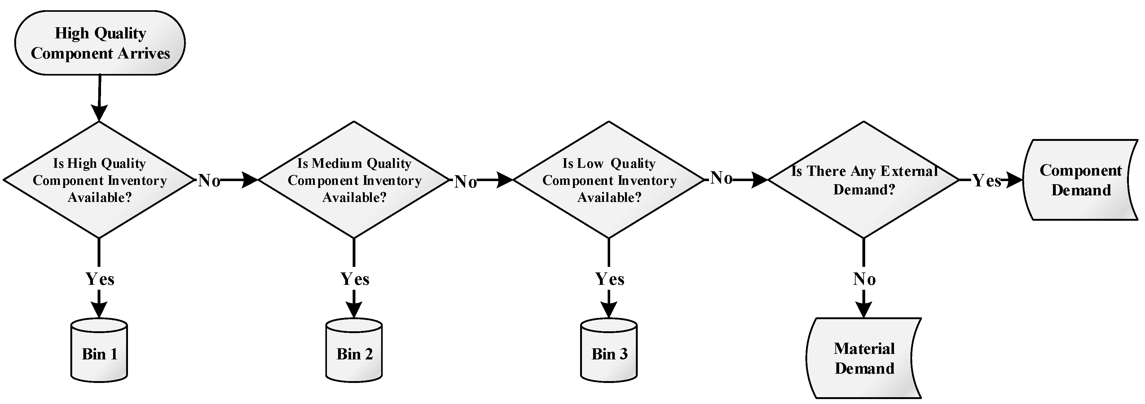Sustainability 12 05416 g005