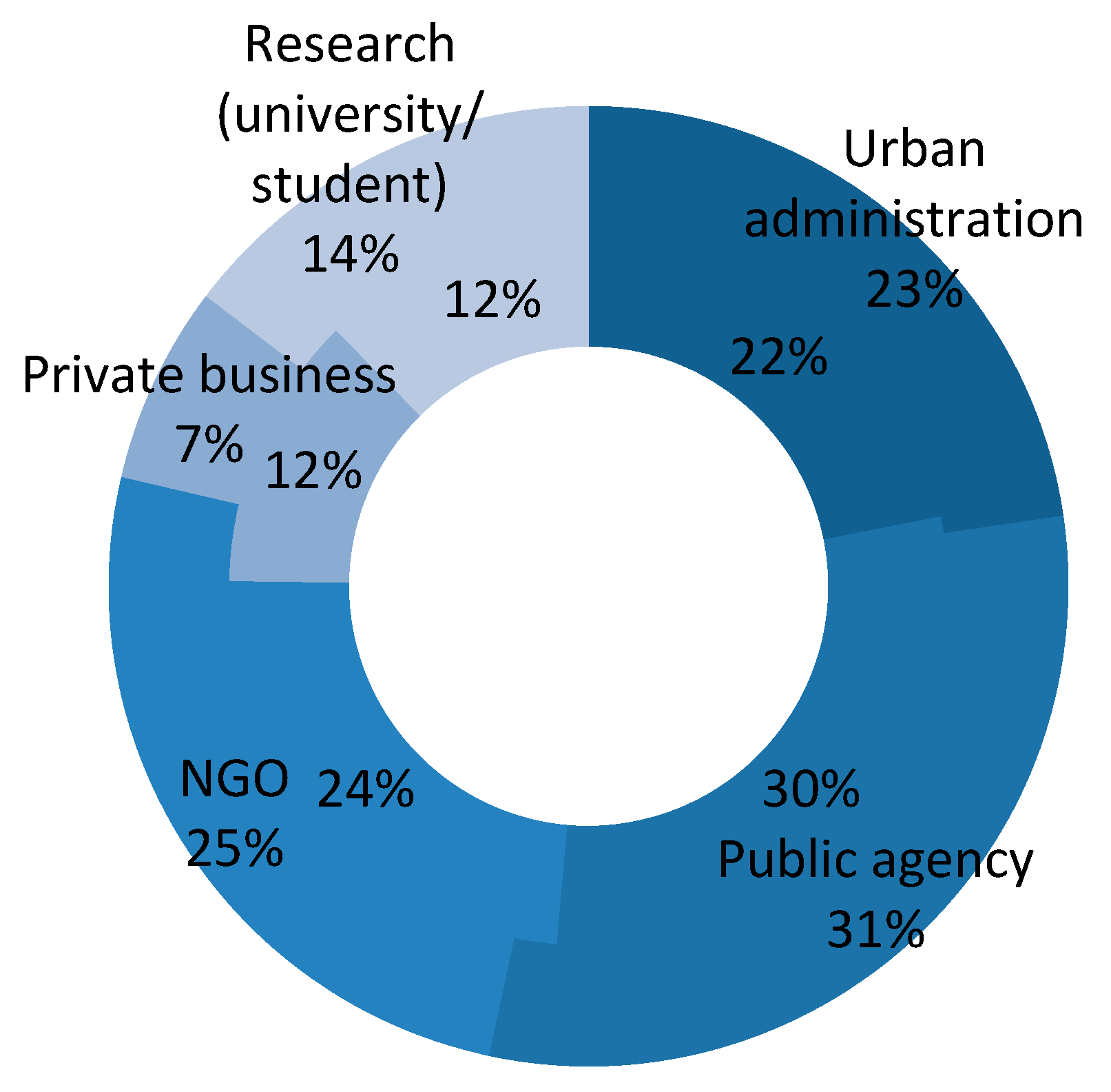 Sustainability 12 05417 g001 Sustainability 12 05417 g001