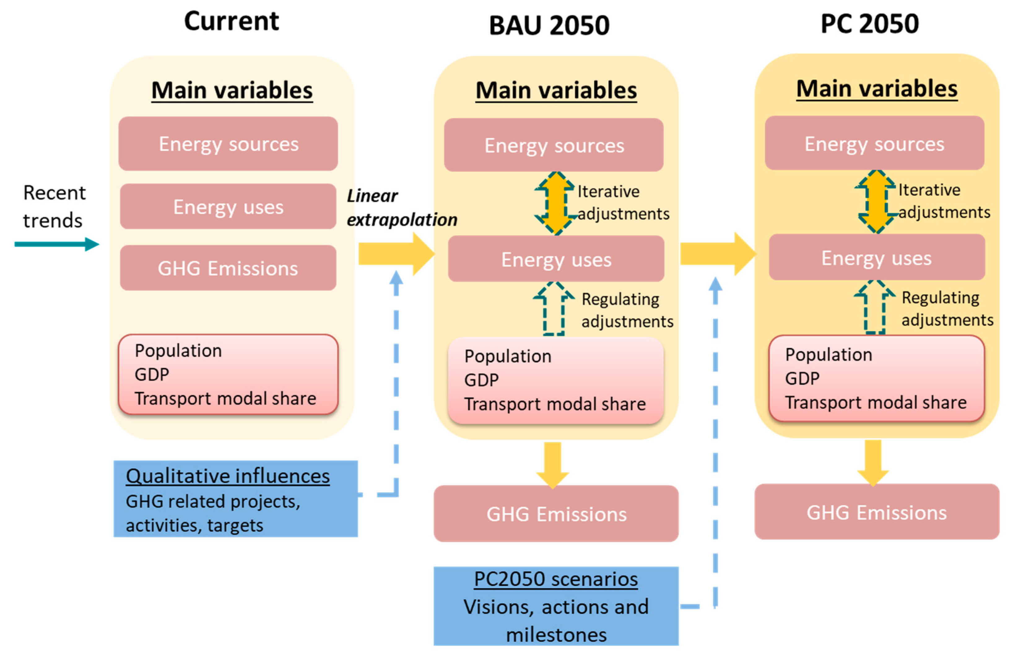 Sustainability 12 05417 g002 Sustainability 12 05417 g002