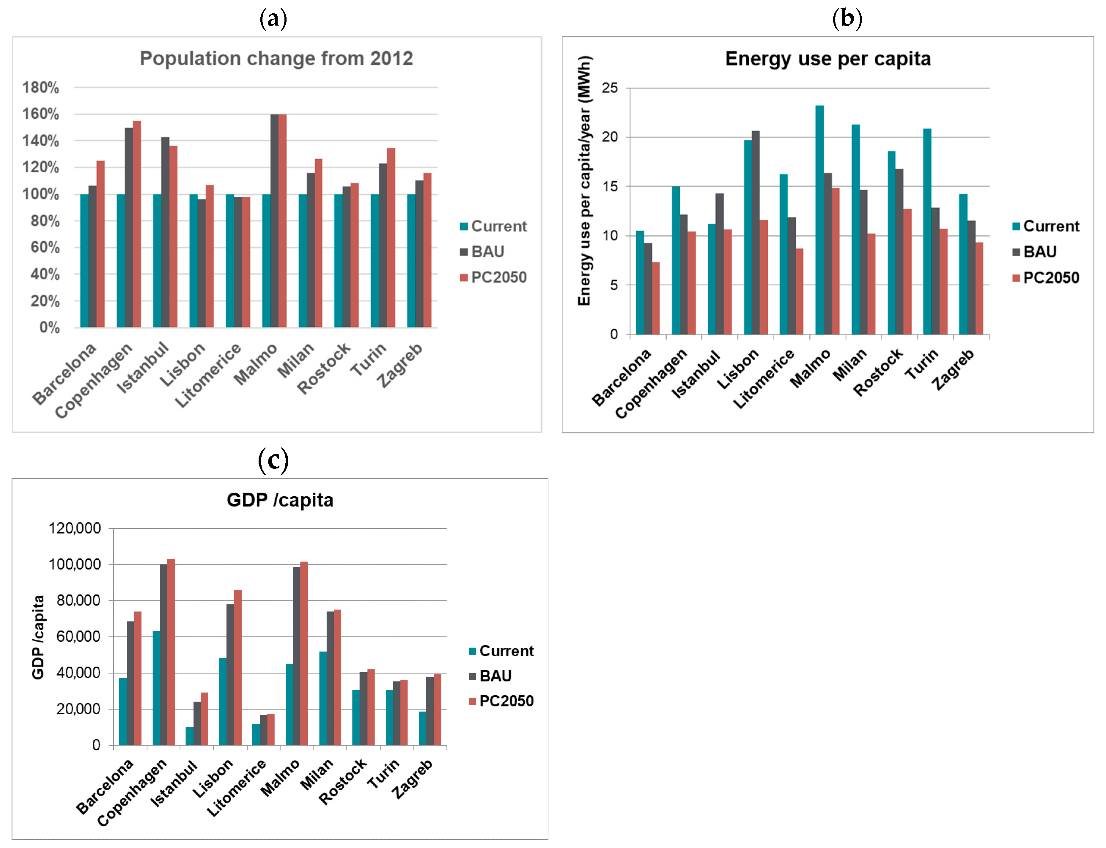 Sustainability 12 05417 g003 Sustainability 12 05417 g003