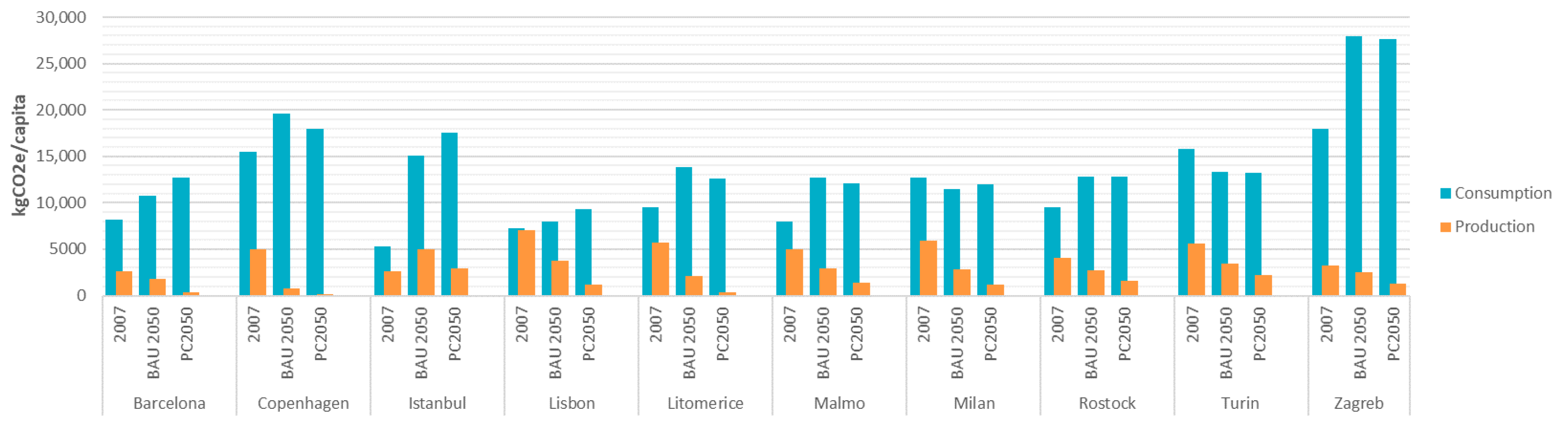 Sustainability 12 05417 g004 Sustainability 12 05417 g004