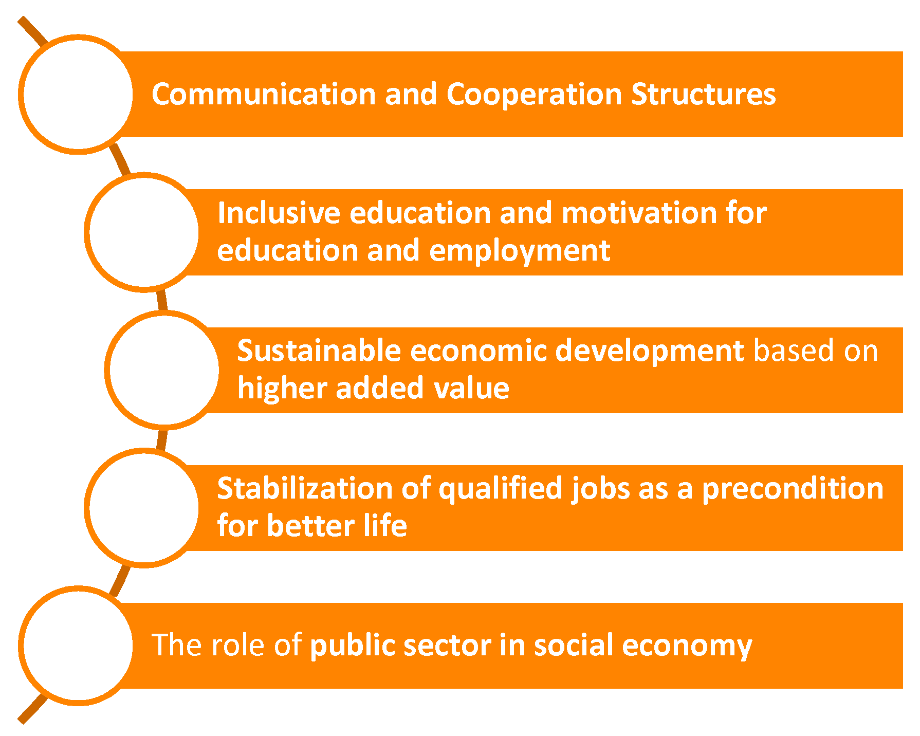 Sustainability 12 05419 g002