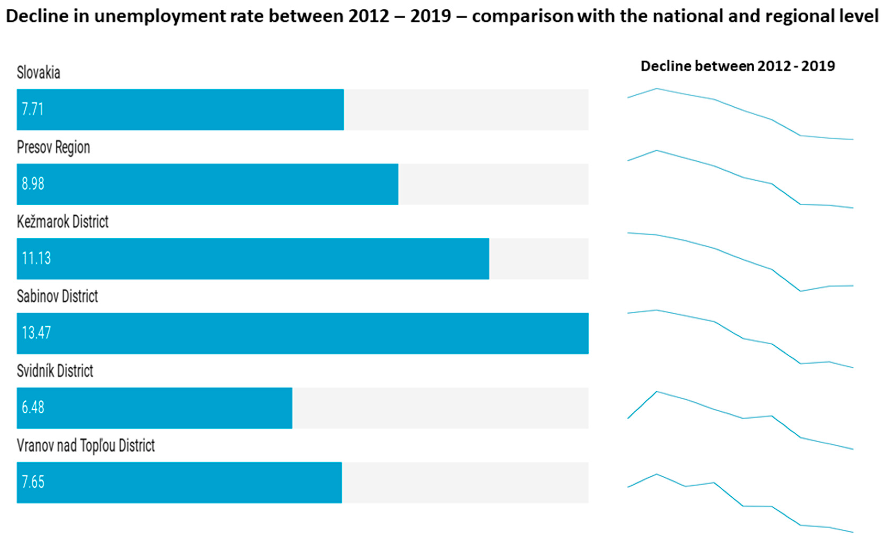 Sustainability 12 05419 g006