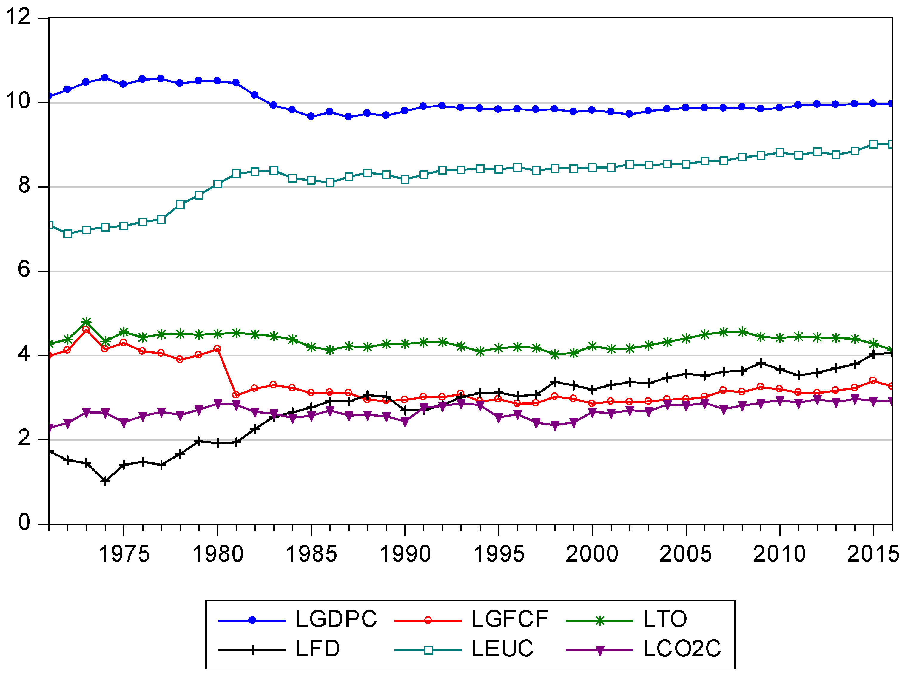Sustainability 12 05421 g001 Sustainability 12 05421 g001