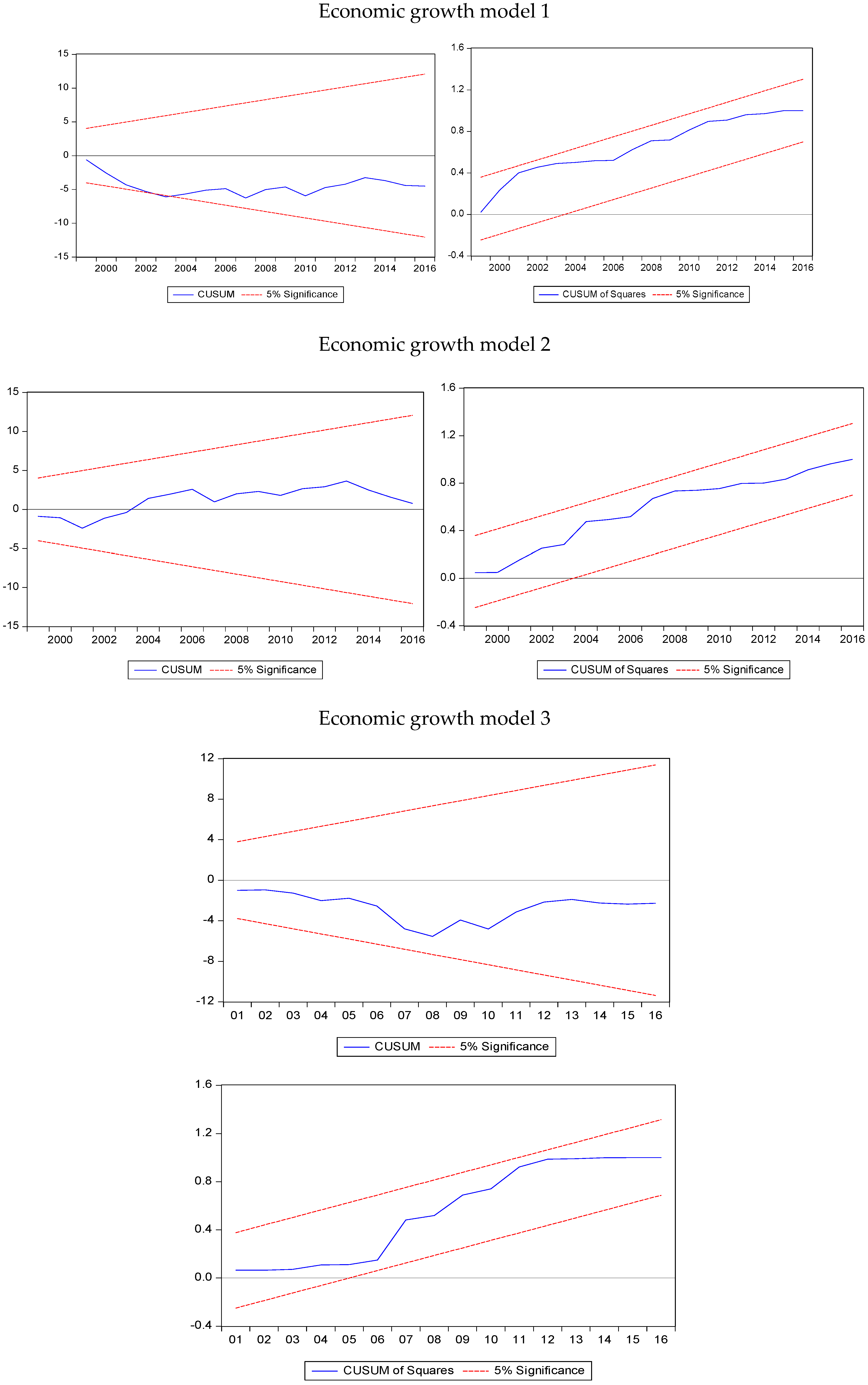 Sustainability 12 05421 g002a Sustainability 12 05421 g002a