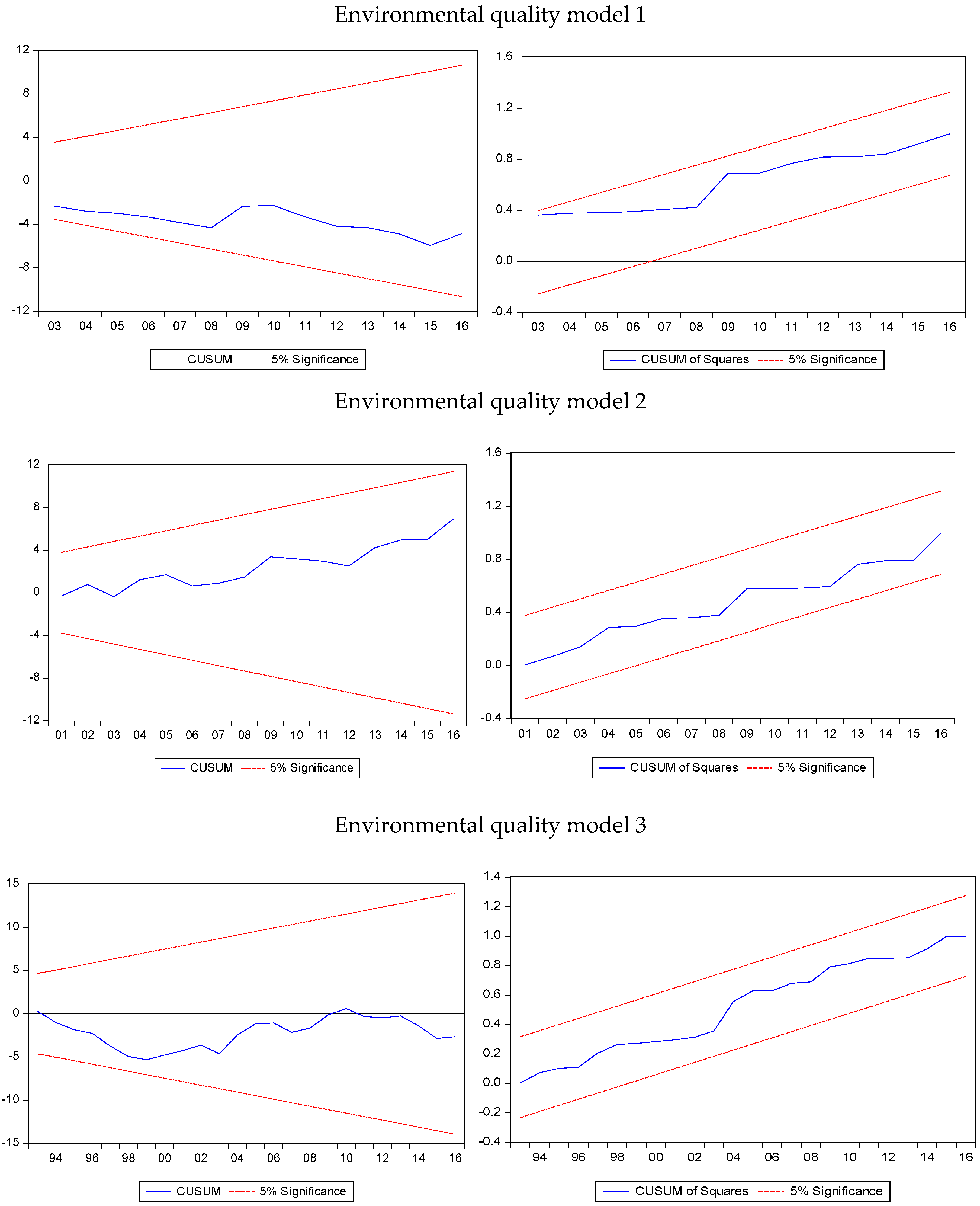 Sustainability 12 05421 g002b Sustainability 12 05421 g002b