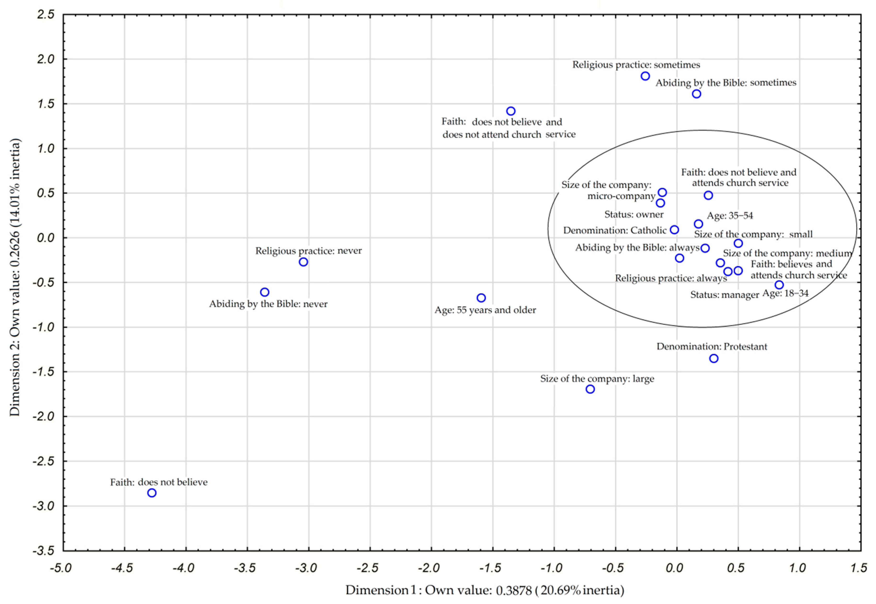 Sustainability 12 05423 g002 Sustainability 12 05423 g002