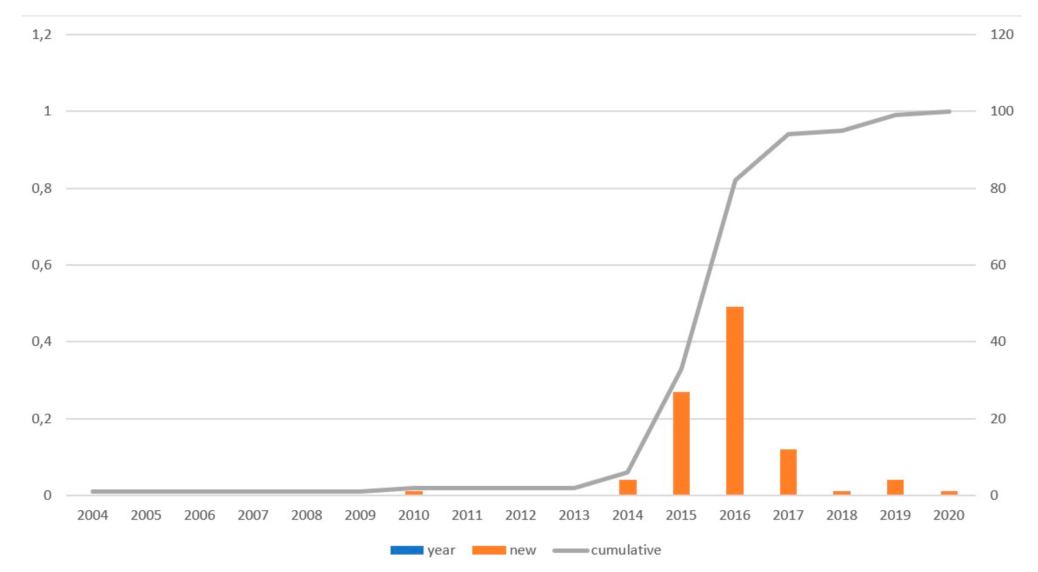 Sustainability 12 05424 g005