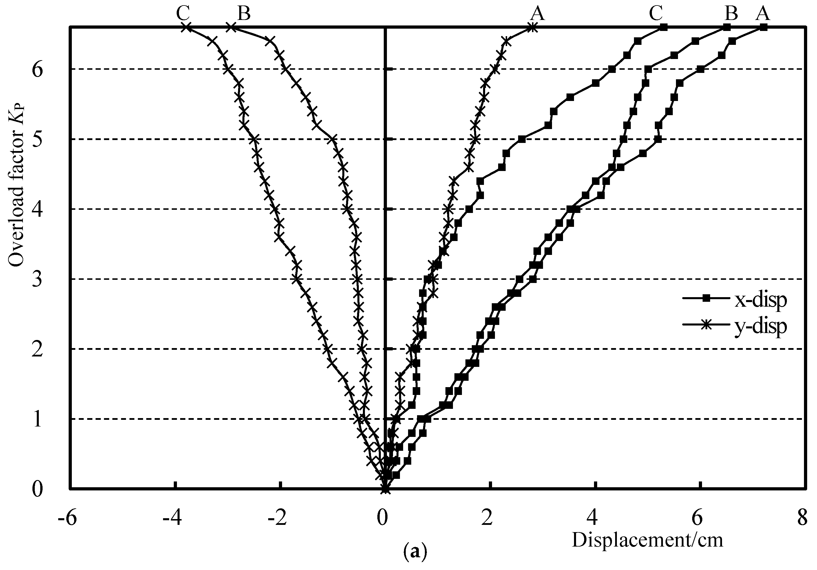 Sustainability 12 05426 g011a
