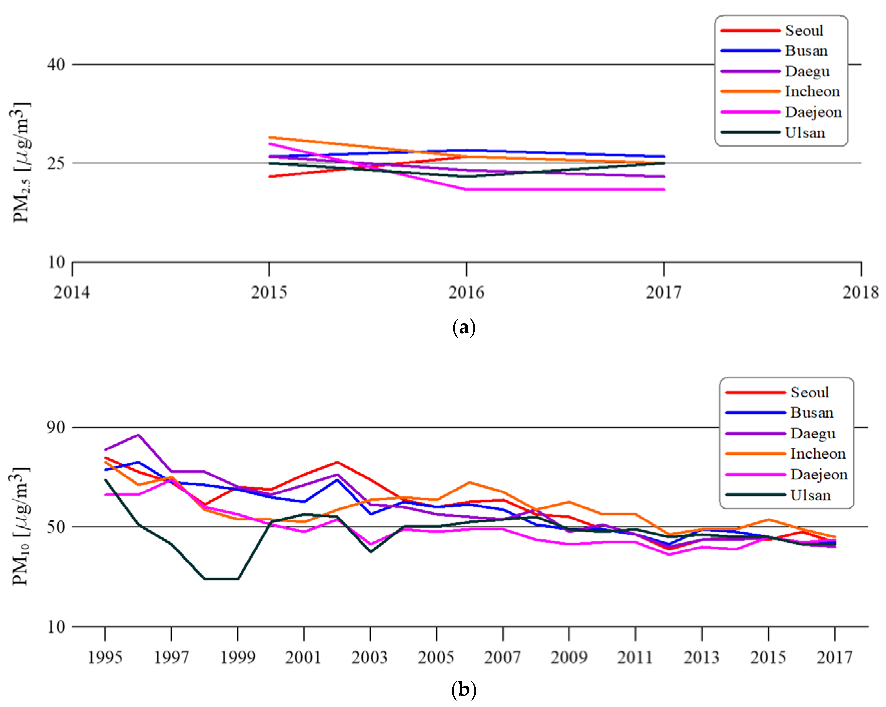 Sustainability 12 05428 g001