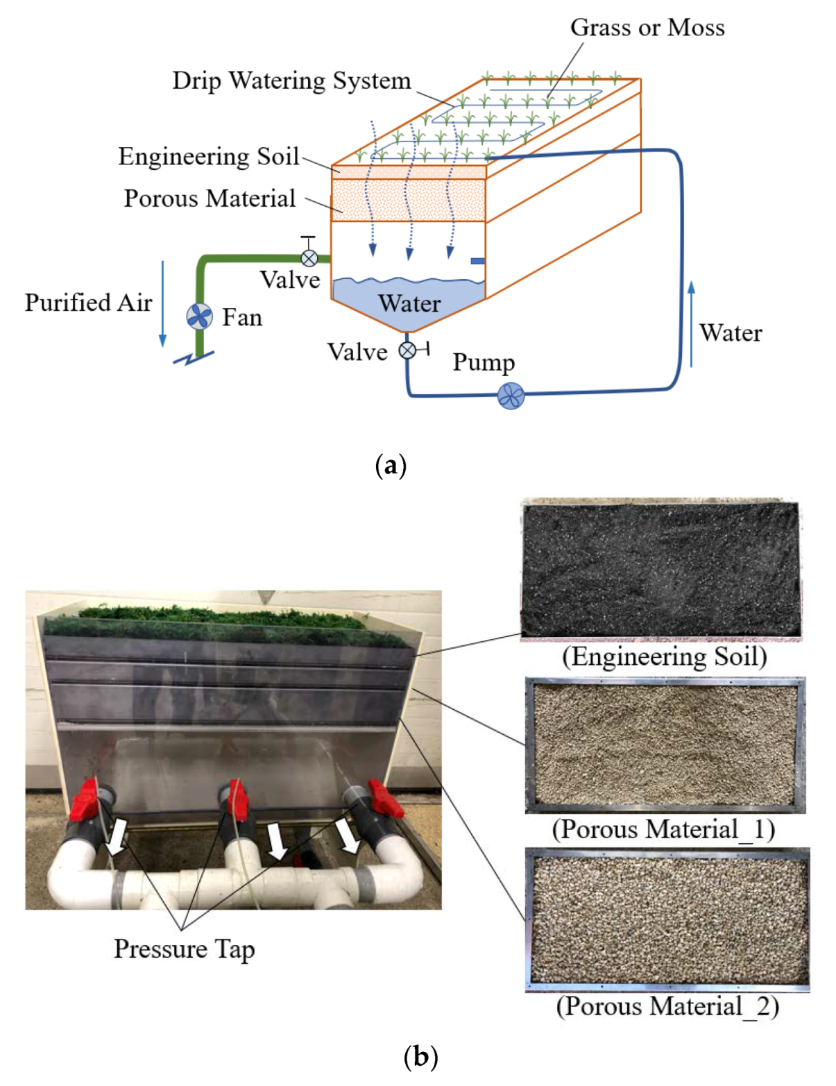 Sustainability 12 05428 g003