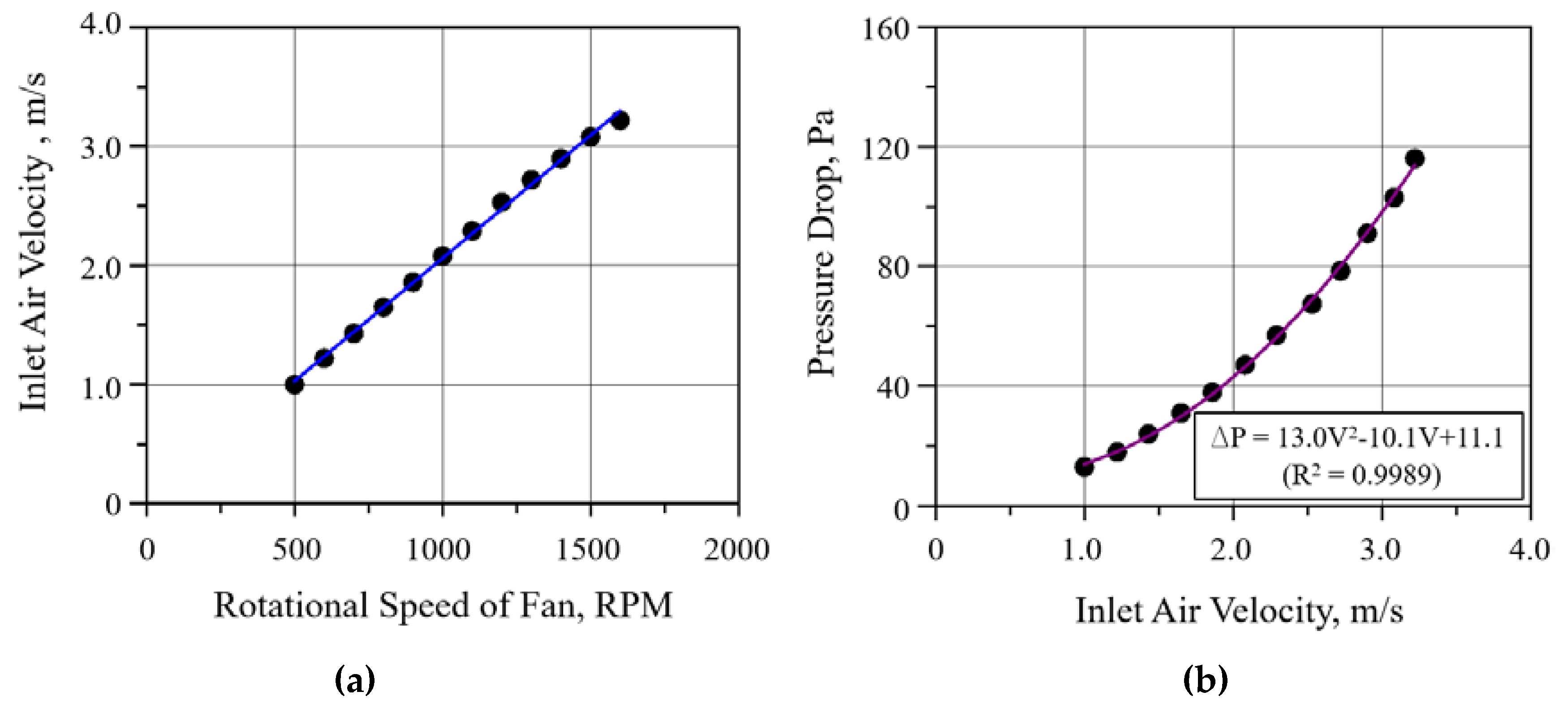 Sustainability 12 05428 g010