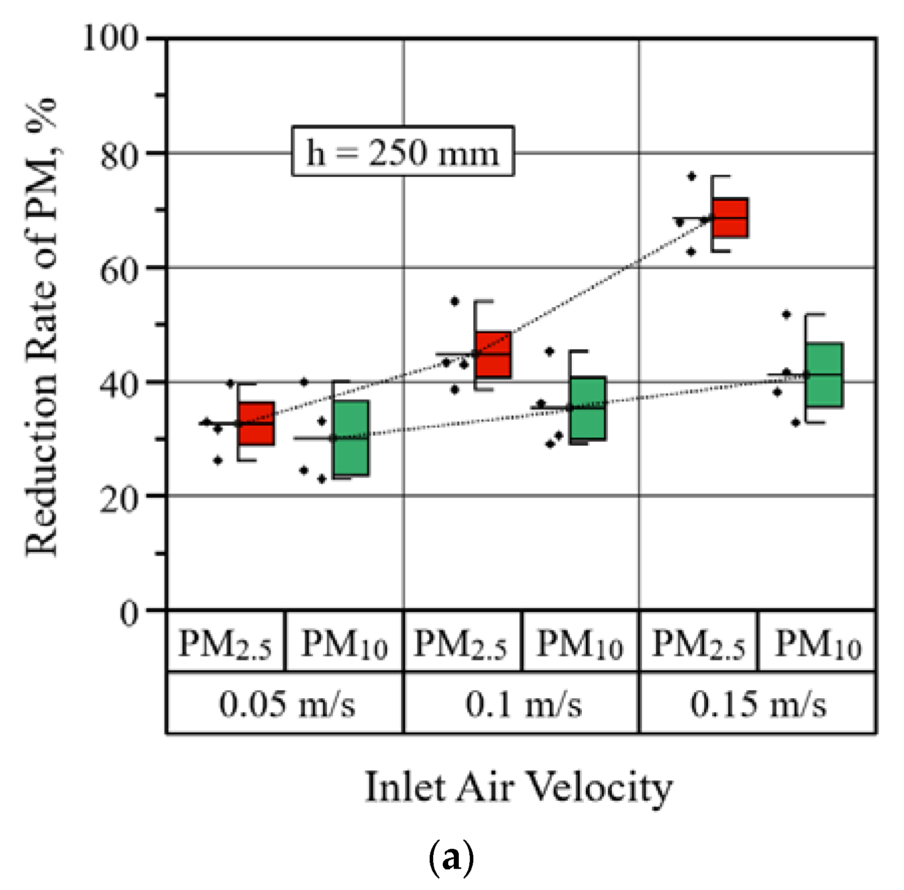 Sustainability 12 05428 g011a