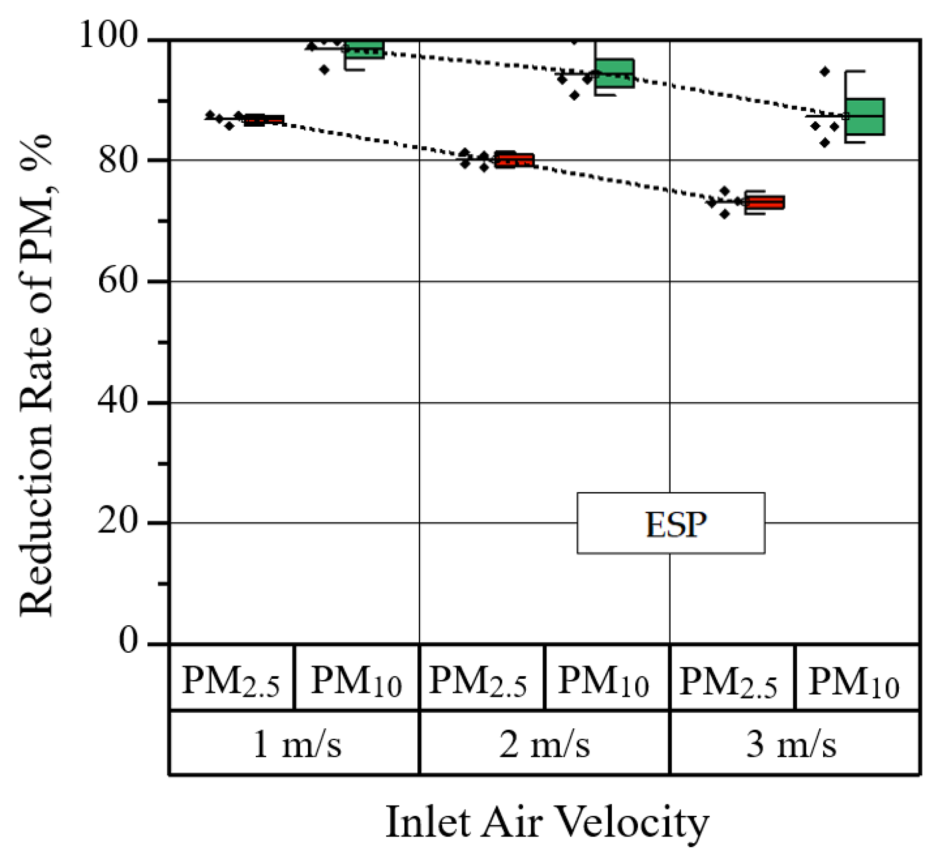 Sustainability 12 05428 g013