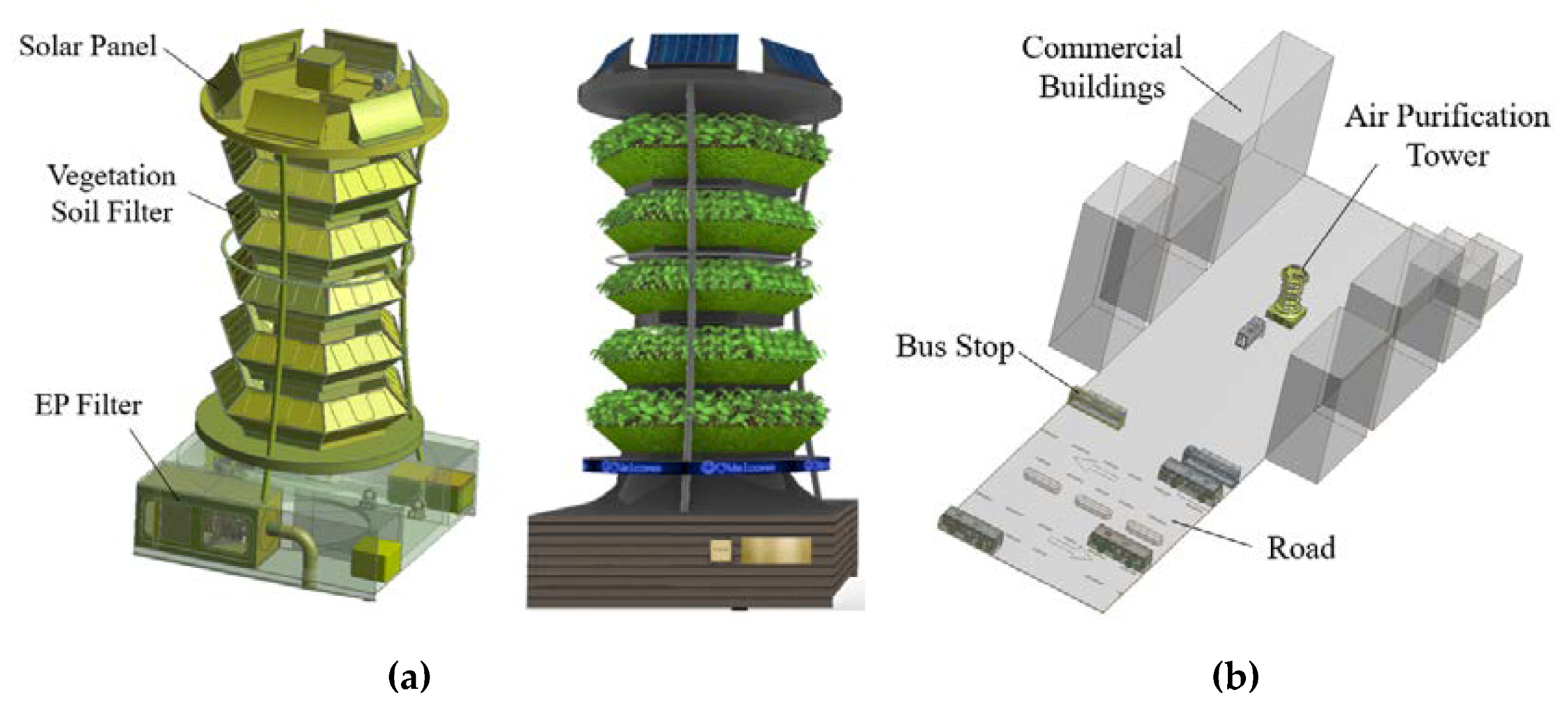 Sustainability 12 05428 g015