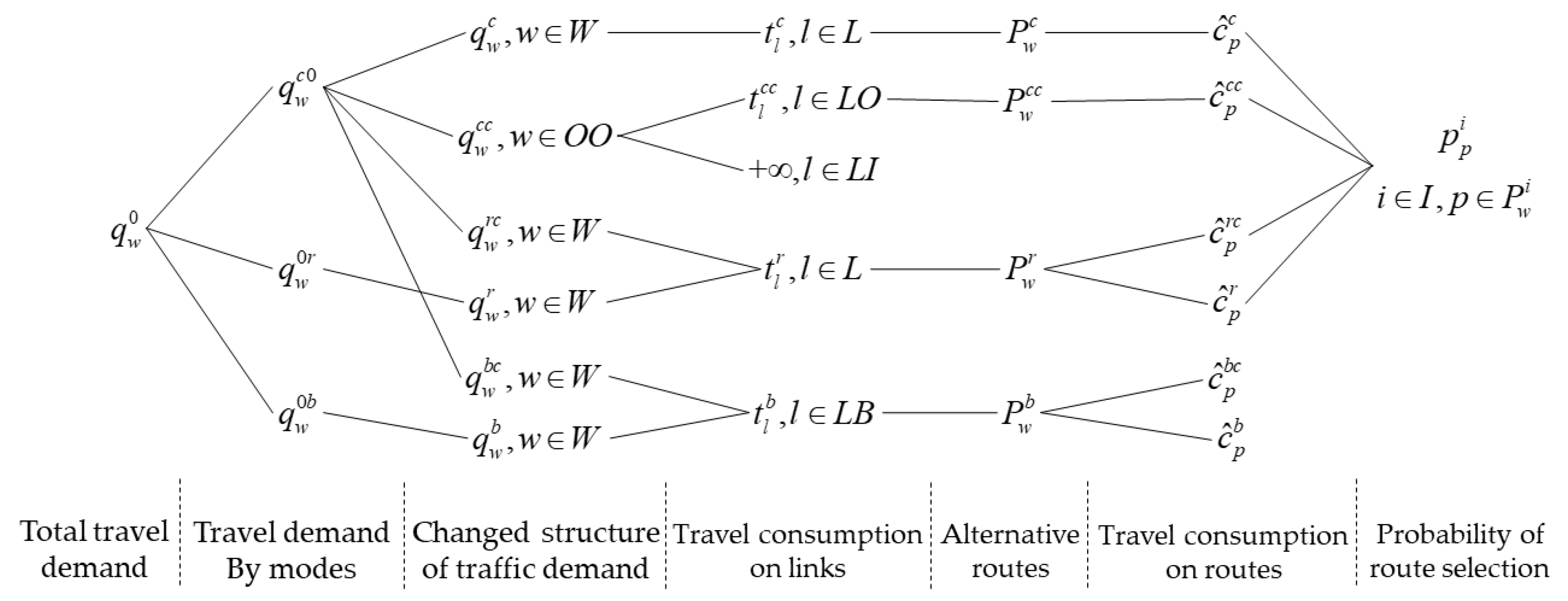 Sustainability 12 05433 g003 Sustainability 12 05433 g003