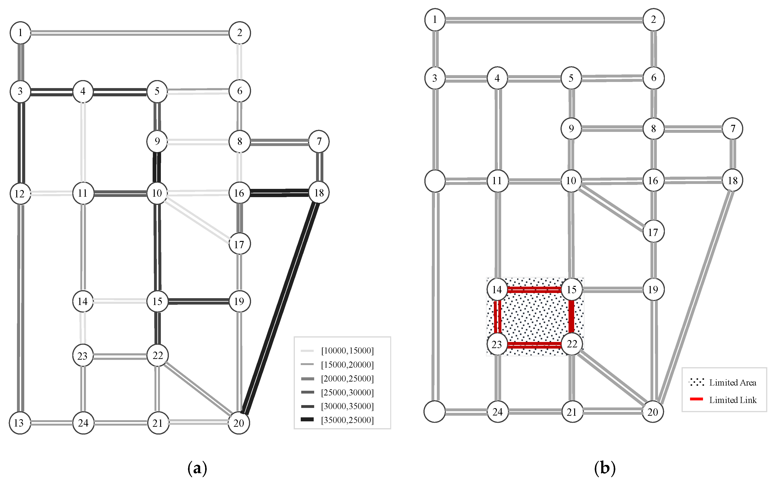 Sustainability 12 05433 g005 Sustainability 12 05433 g005