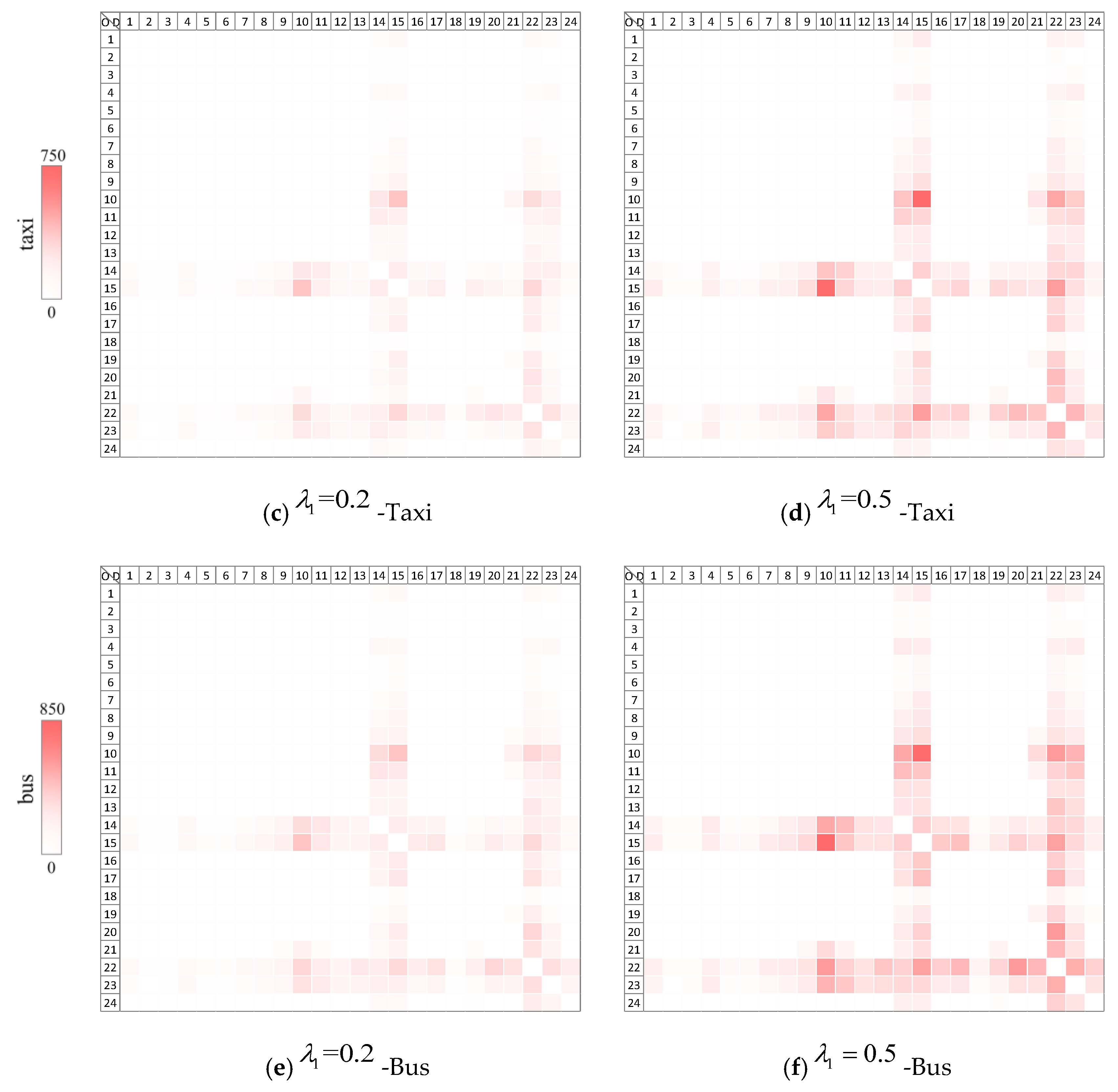 Sustainability 12 05433 g006b Sustainability 12 05433 g006b