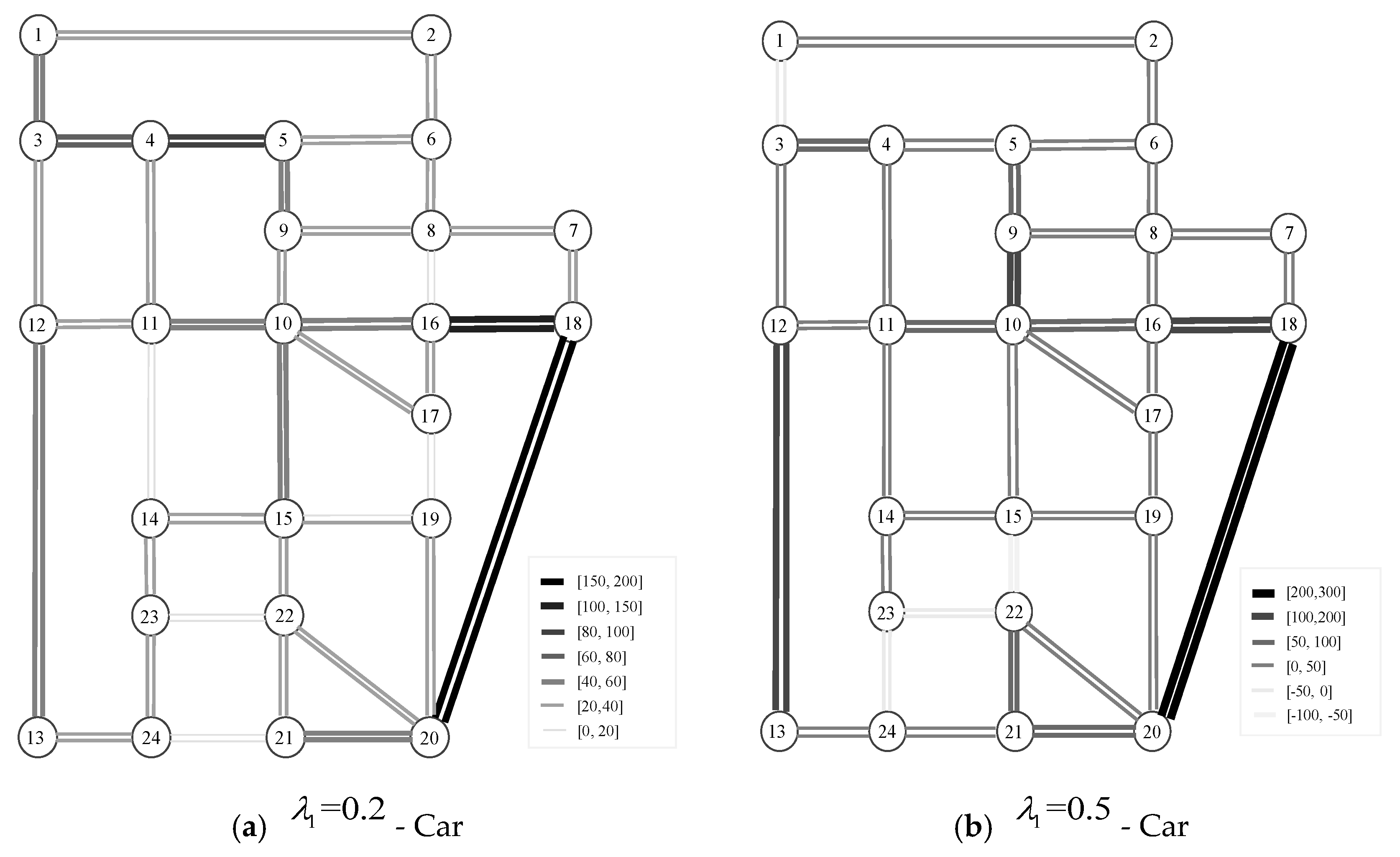 Sustainability 12 05433 g008 Sustainability 12 05433 g008