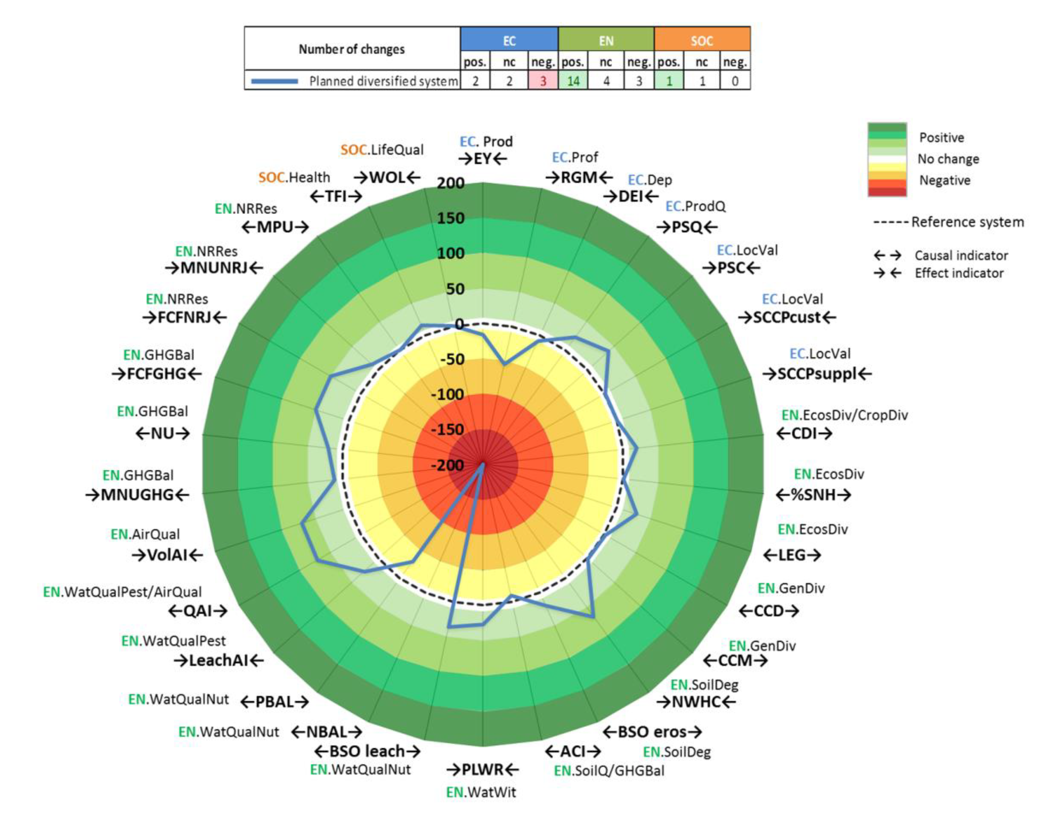 Sustainability 12 05434 g002 Sustainability 12 05434 g002