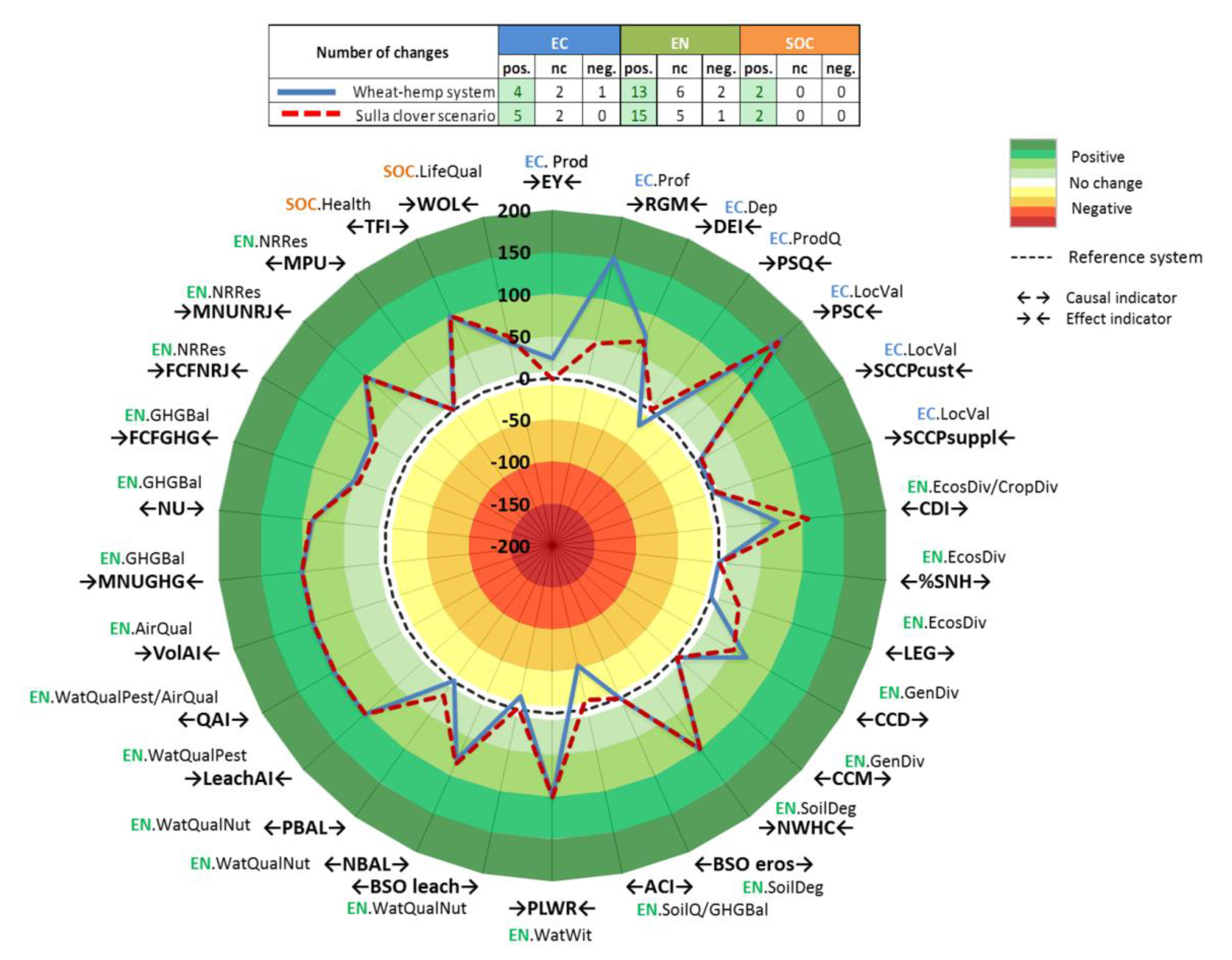 Sustainability 12 05434 g003 Sustainability 12 05434 g003