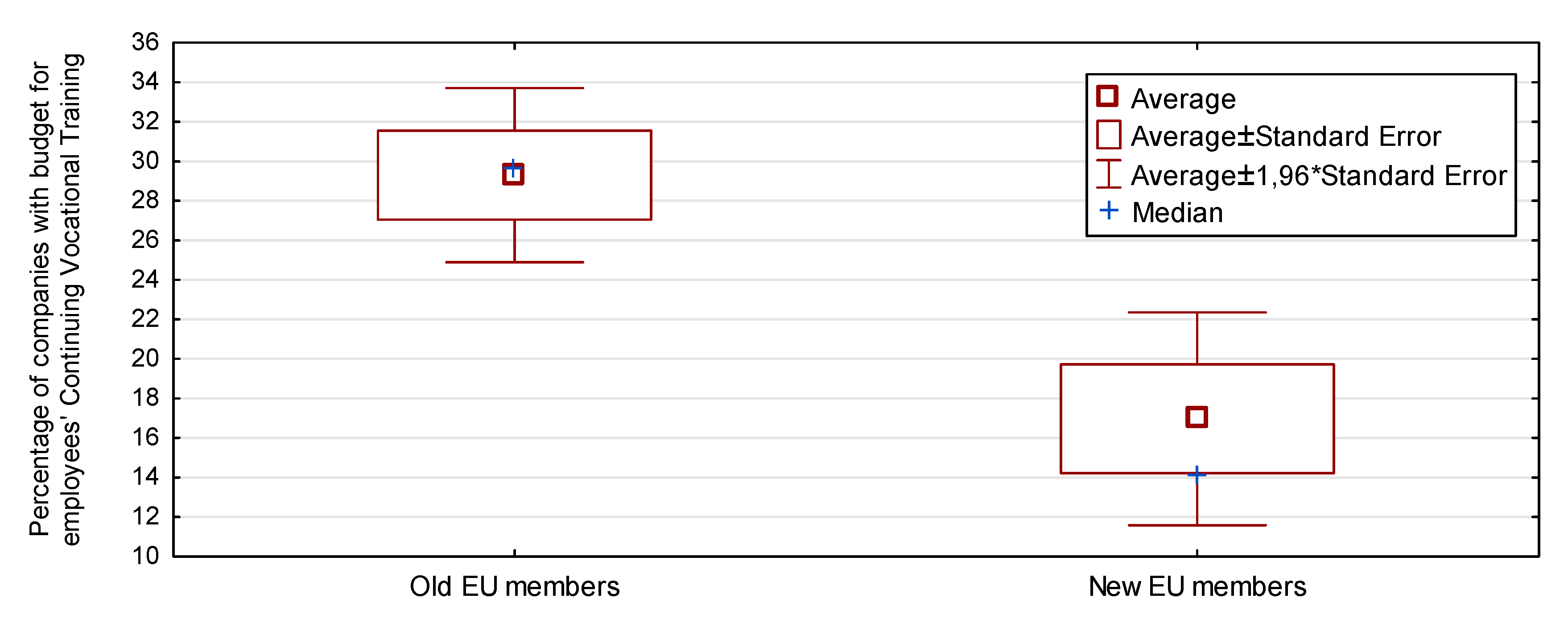 Sustainability 12 05437 g005