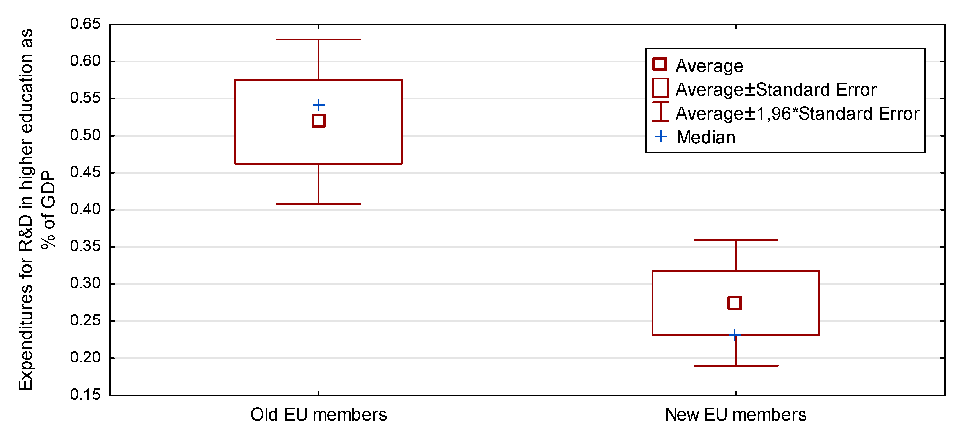 Sustainability 12 05437 g007