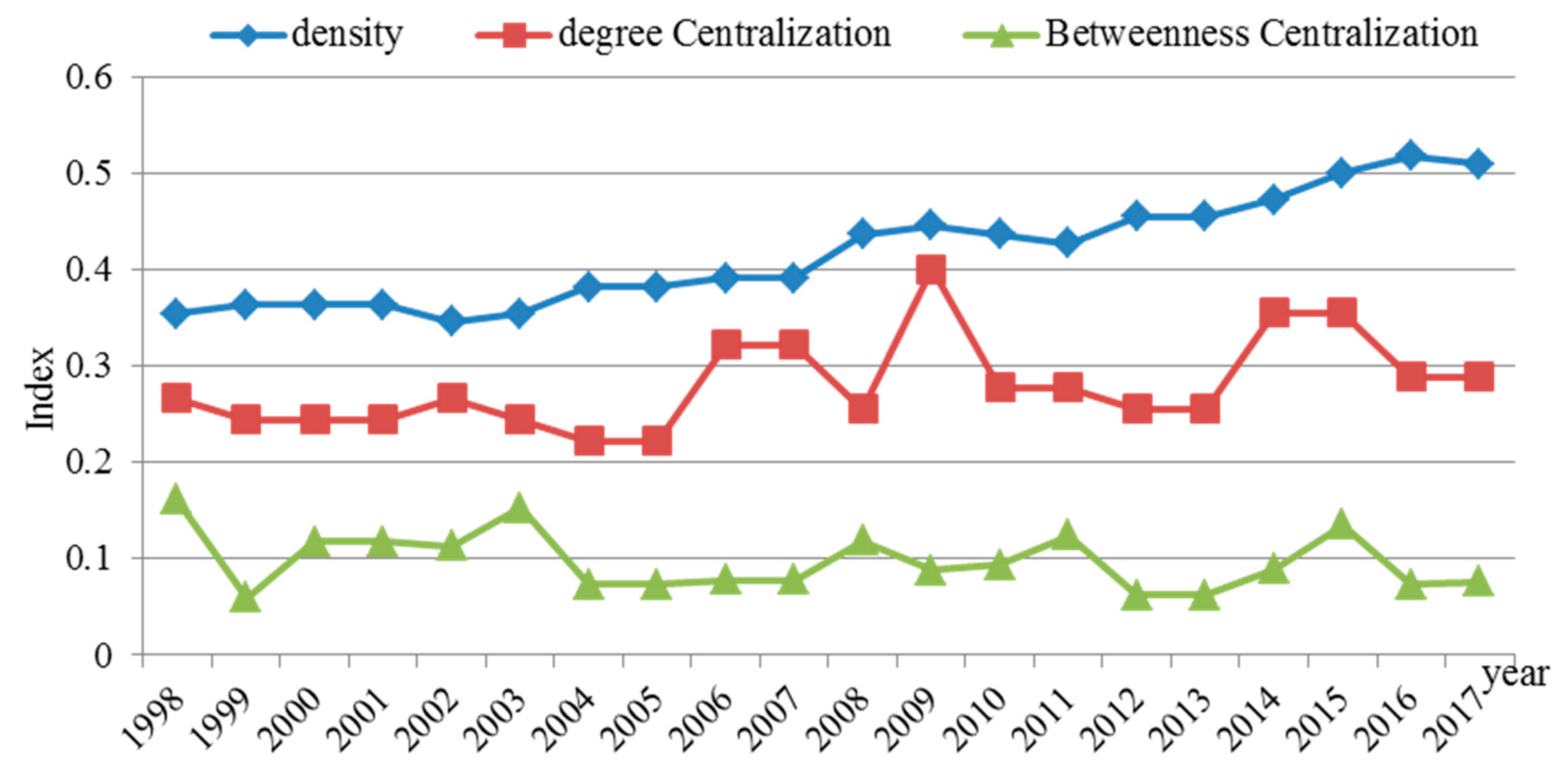 Sustainability 12 05440 g002 Sustainability 12 05440 g002