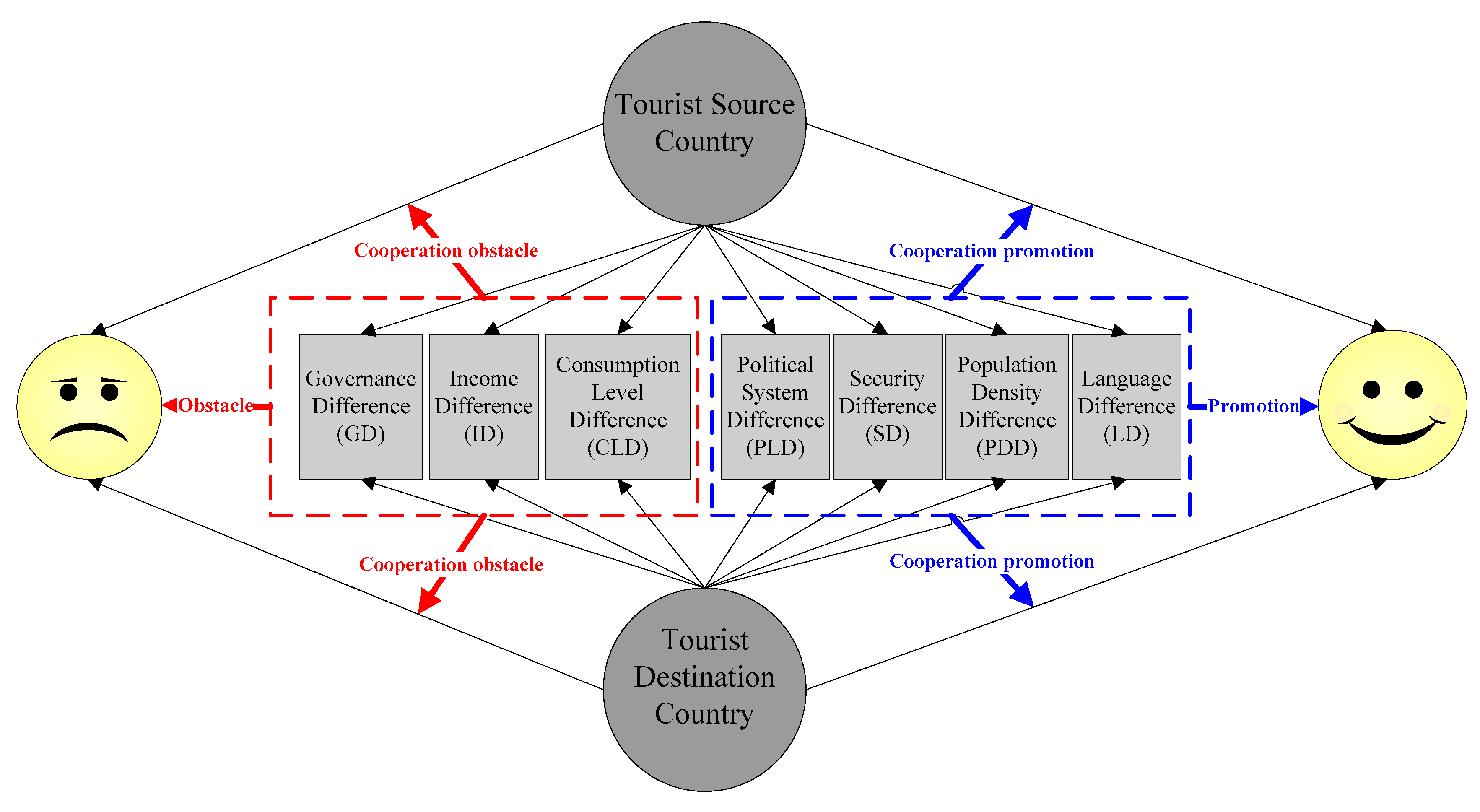 Sustainability 12 05440 g003 Sustainability 12 05440 g003
