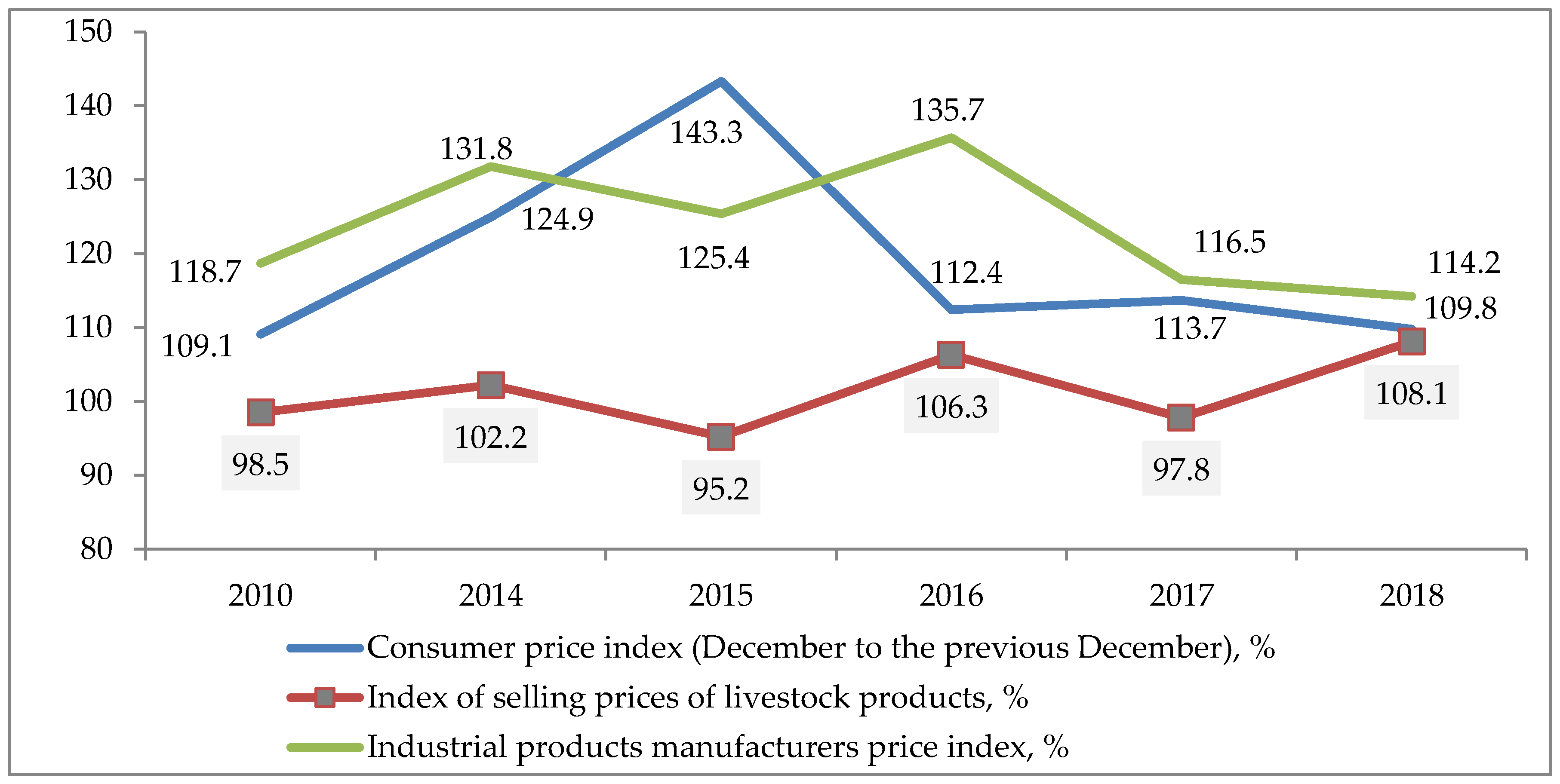 Sustainability 12 05441 g001 Sustainability 12 05441 g001