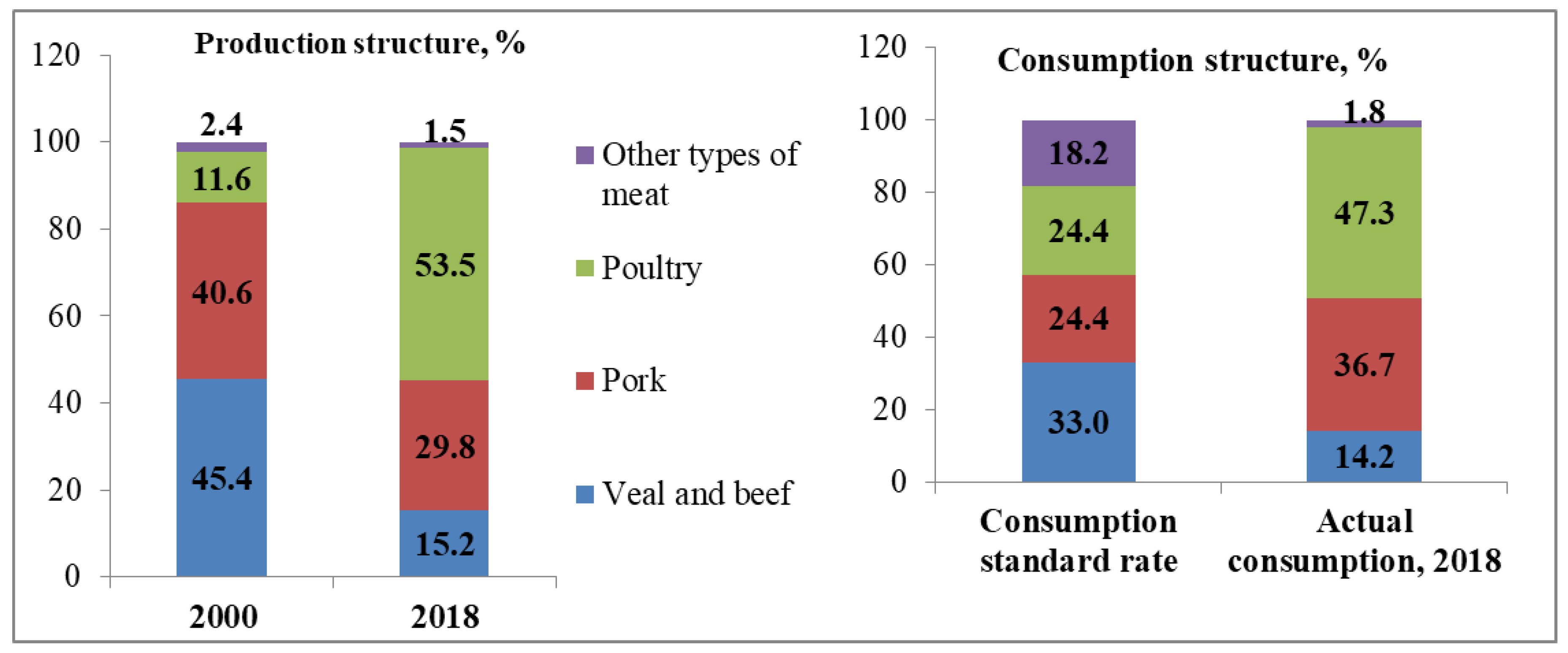 Sustainability 12 05441 g002 Sustainability 12 05441 g002