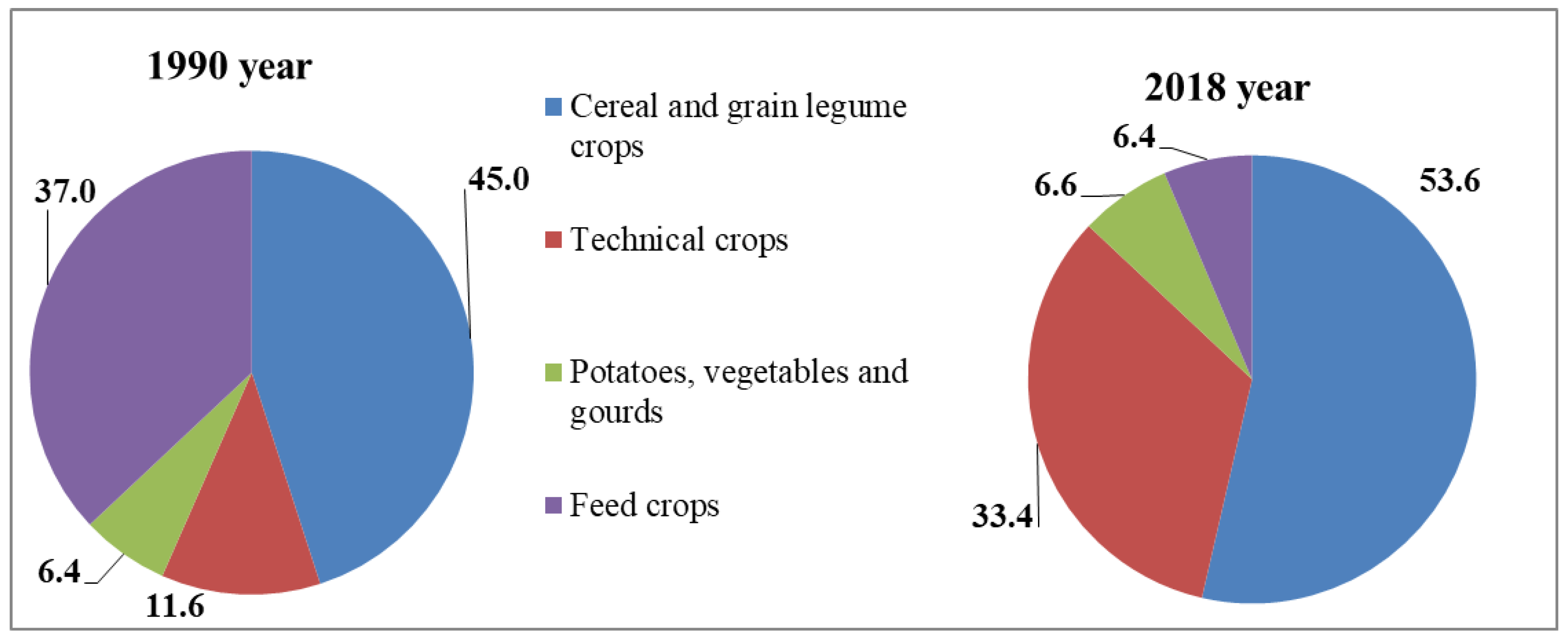 Sustainability 12 05441 g004 Sustainability 12 05441 g004