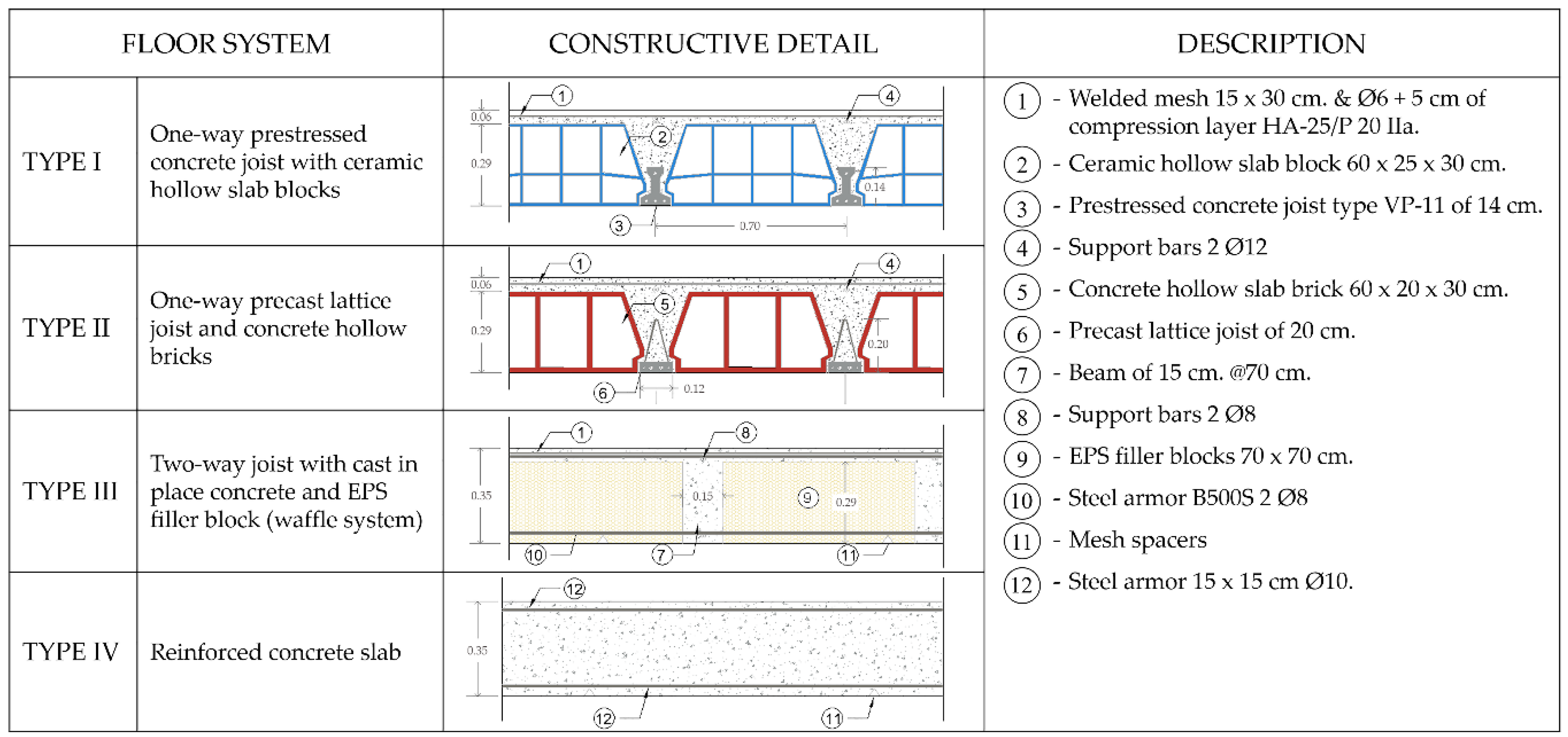 Sustainability 12 05442 g001