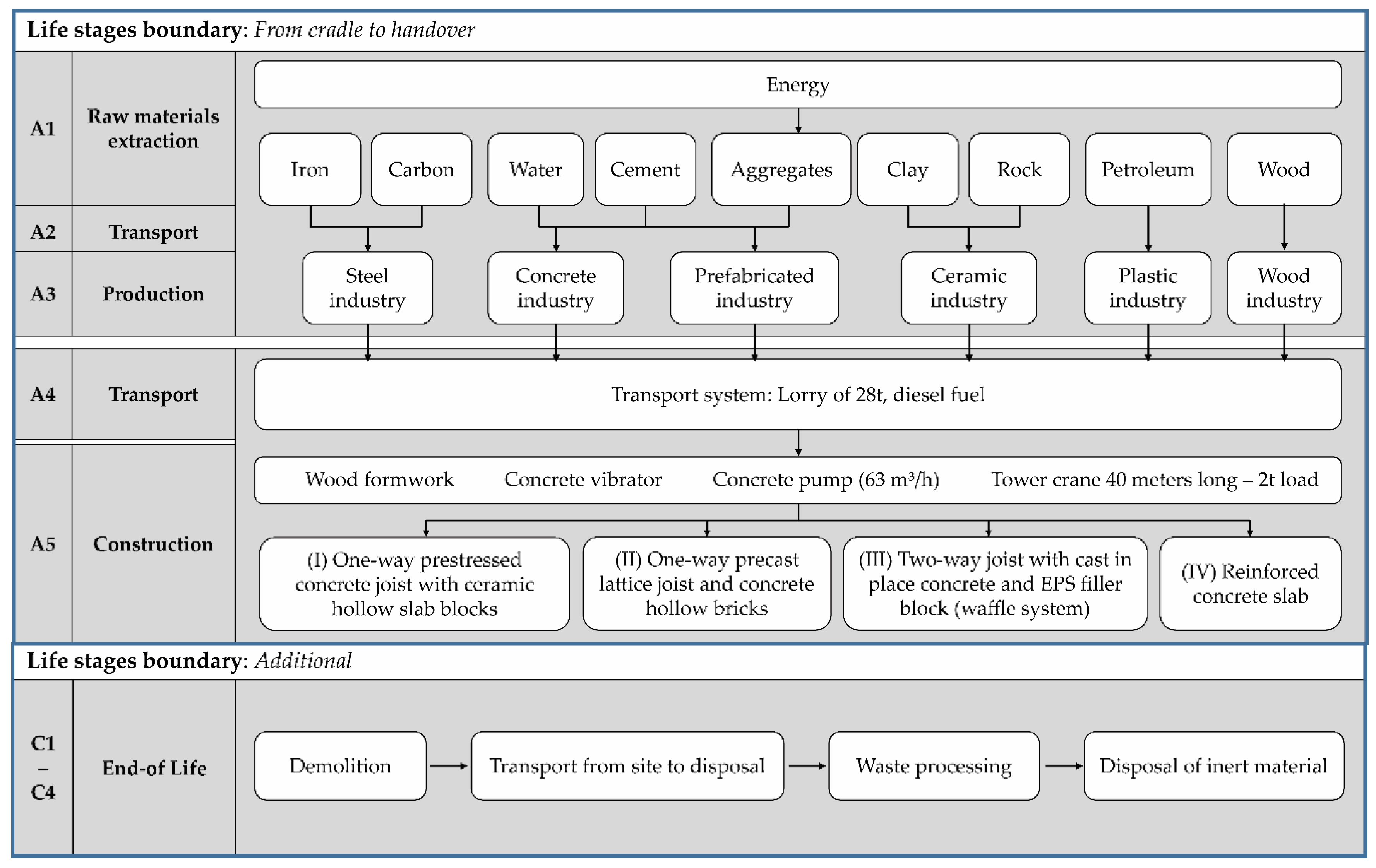 Sustainability 12 05442 g003